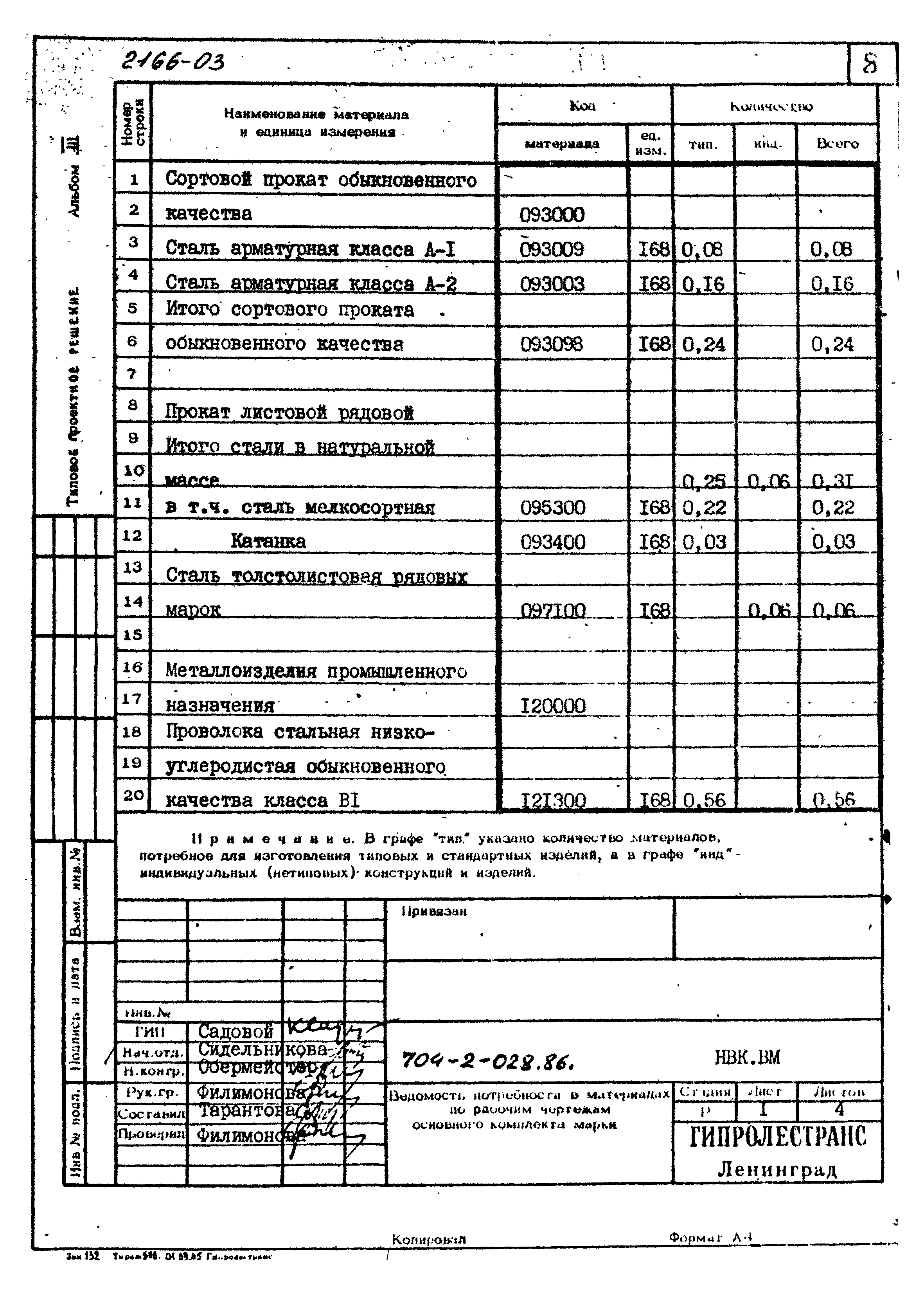 Типовые проектные решения 704-2-028.86