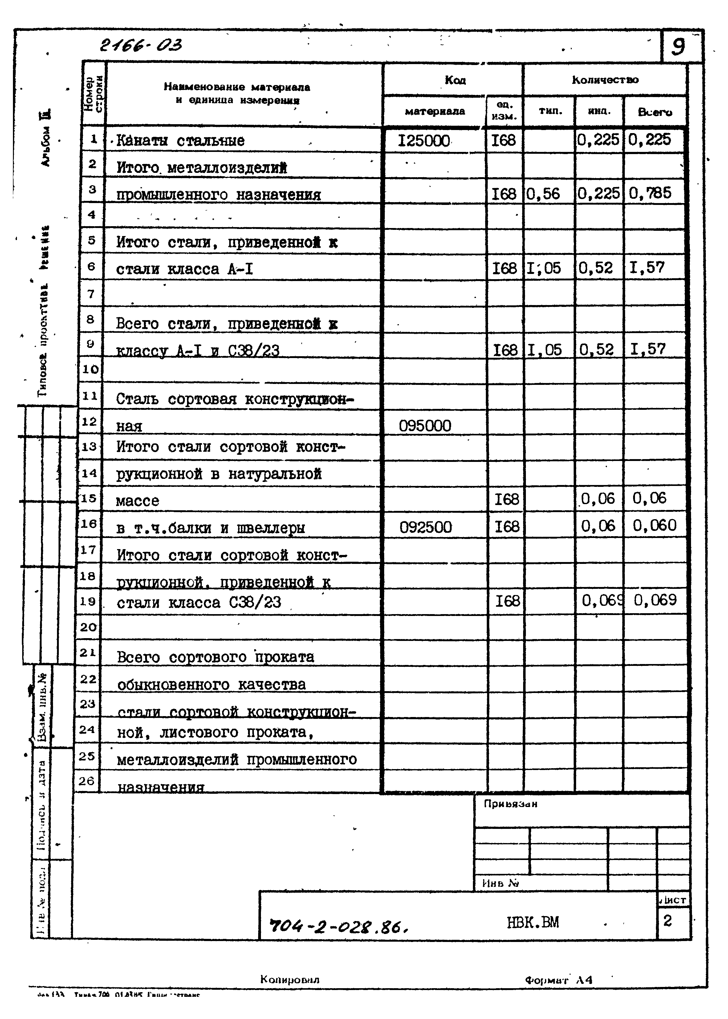 Типовые проектные решения 704-2-028.86