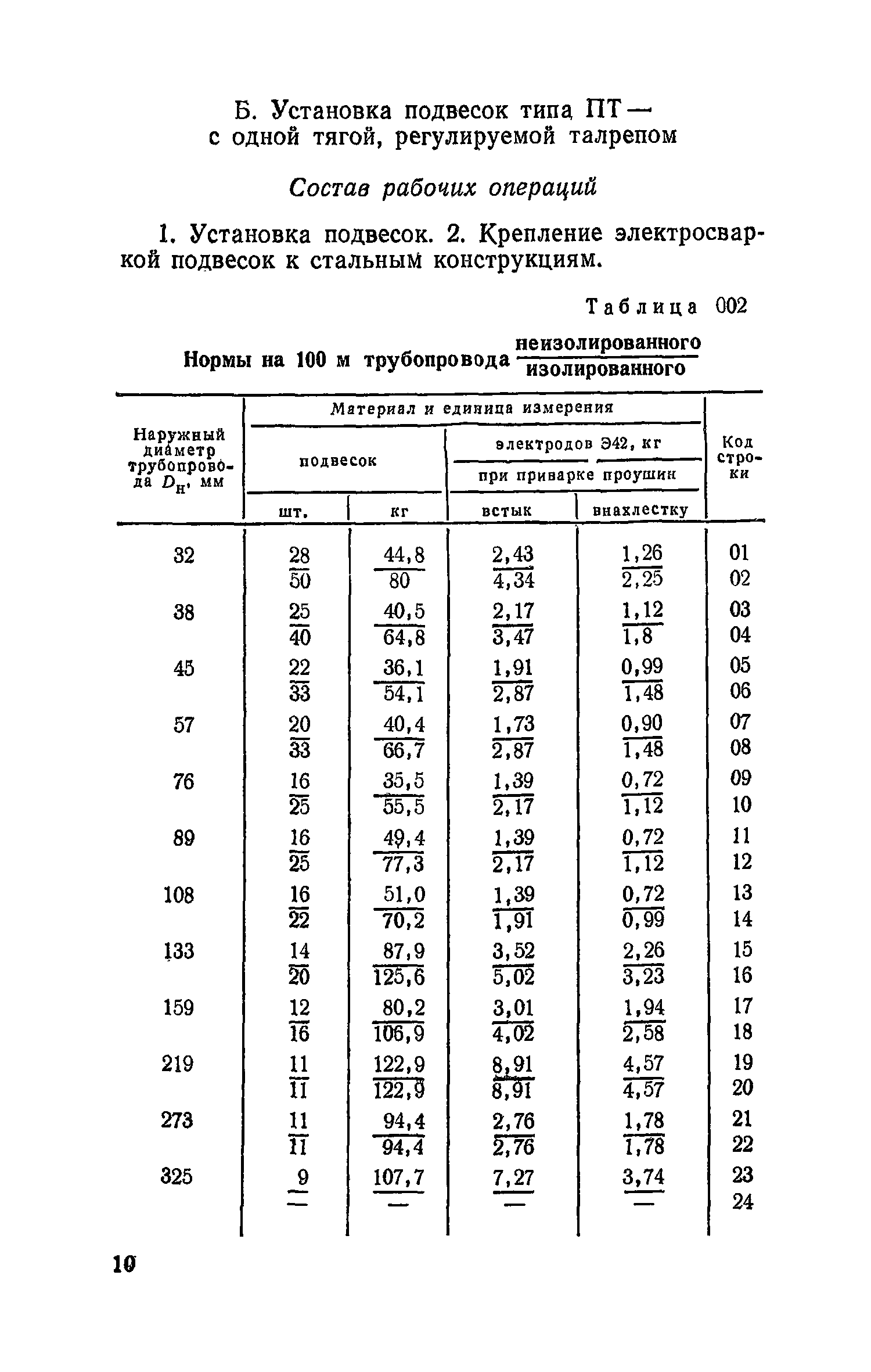 Сборник 19