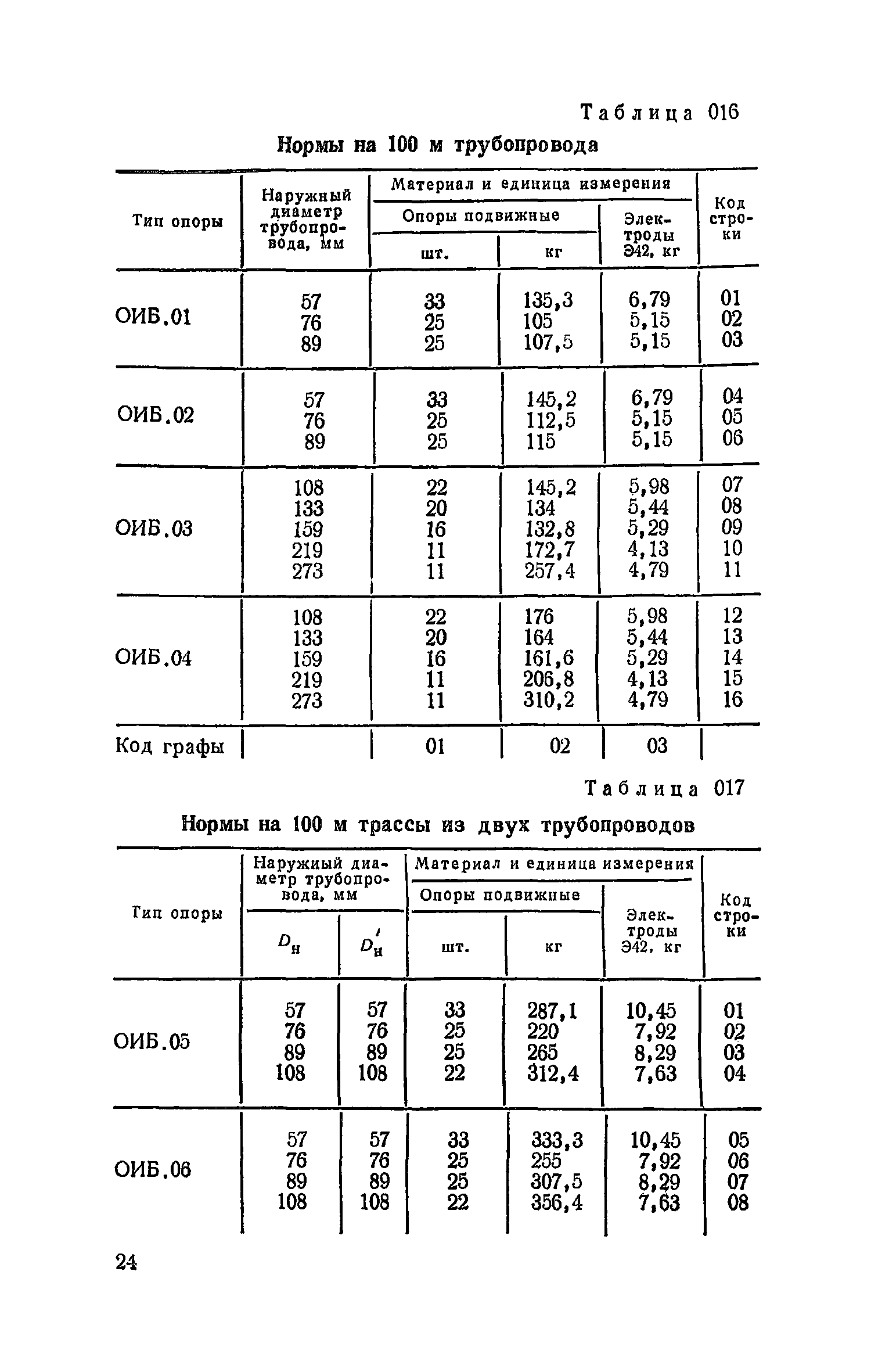 Сборник 19