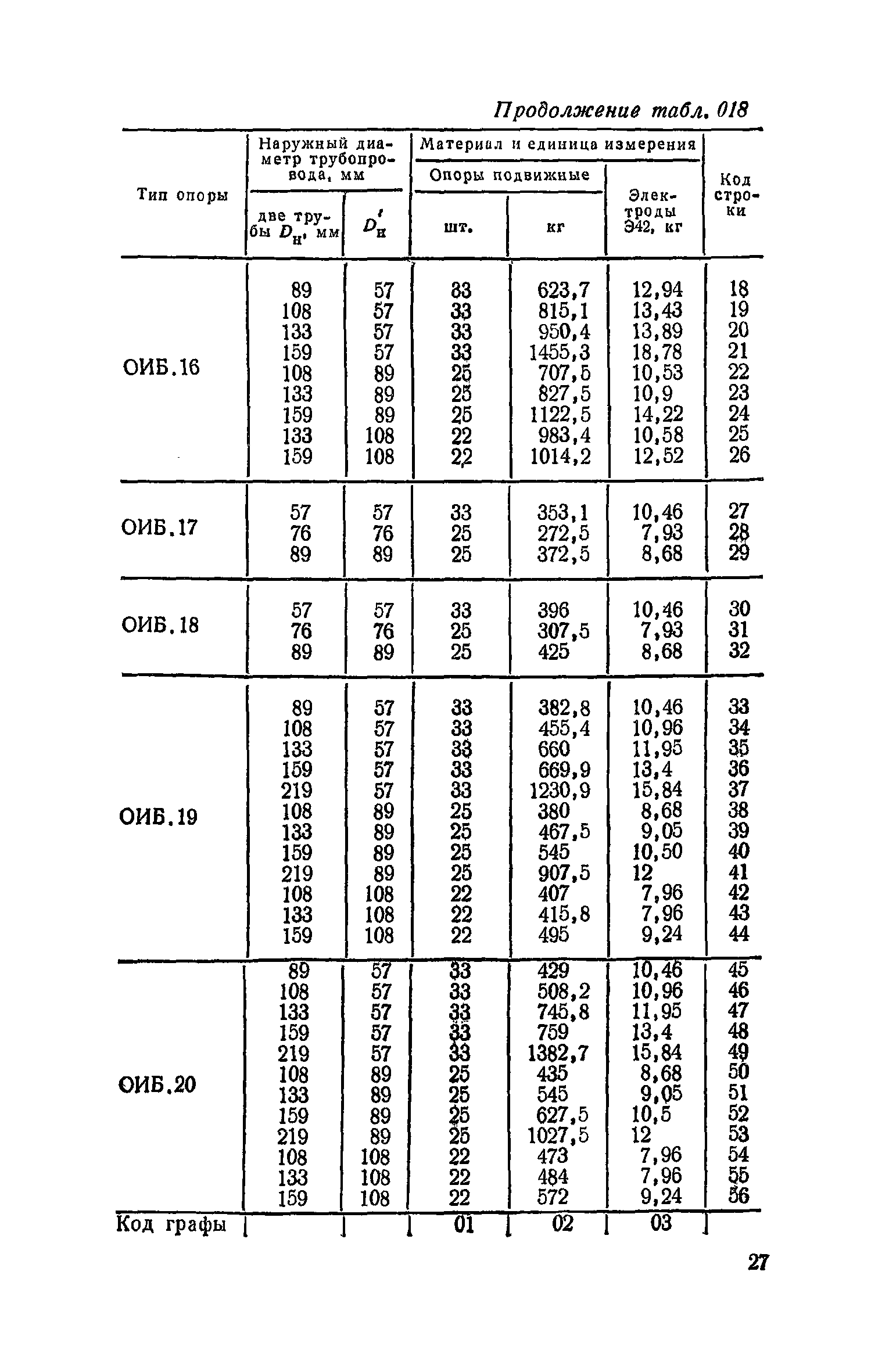 Сборник 19