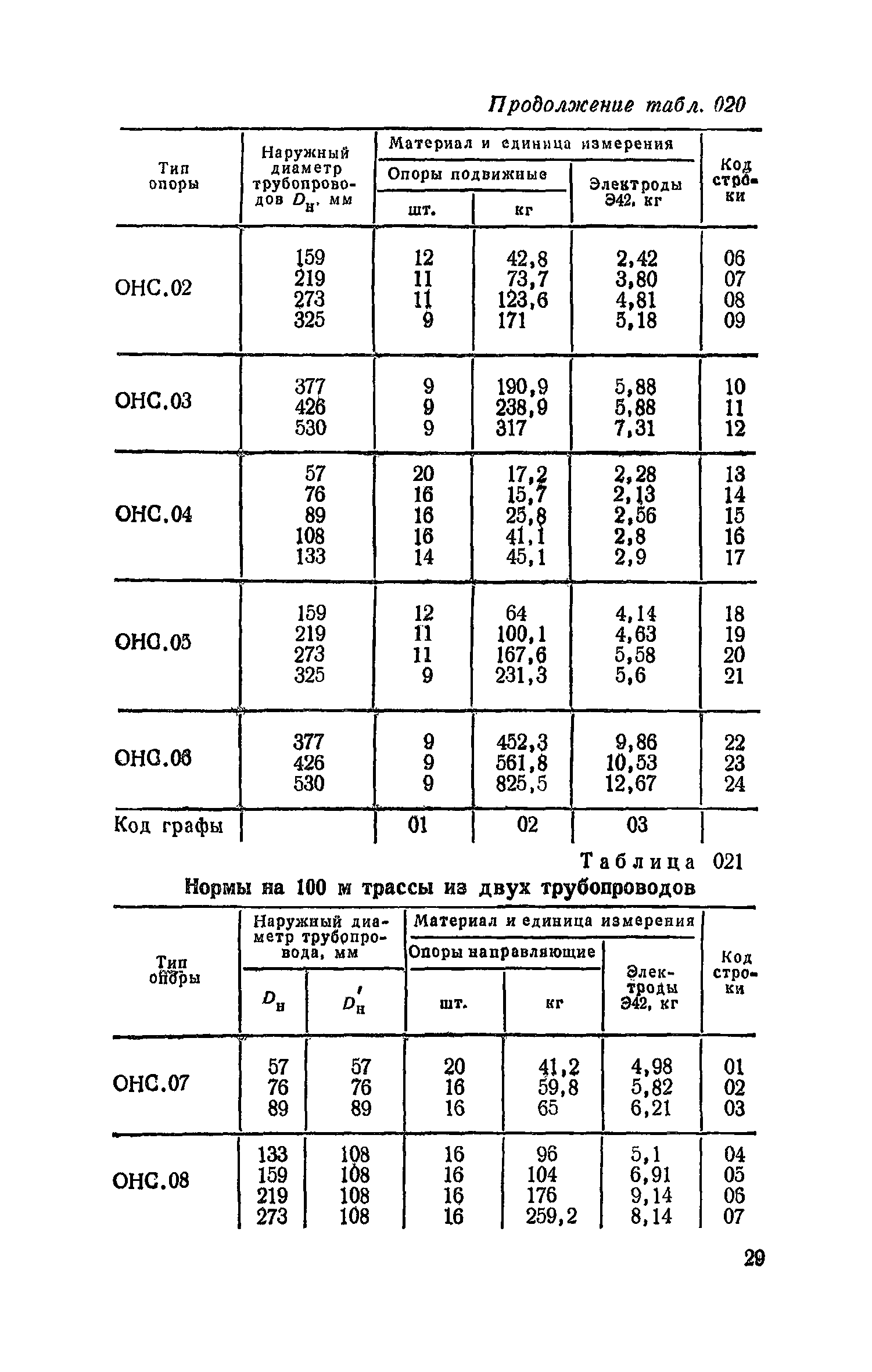 Сборник 19