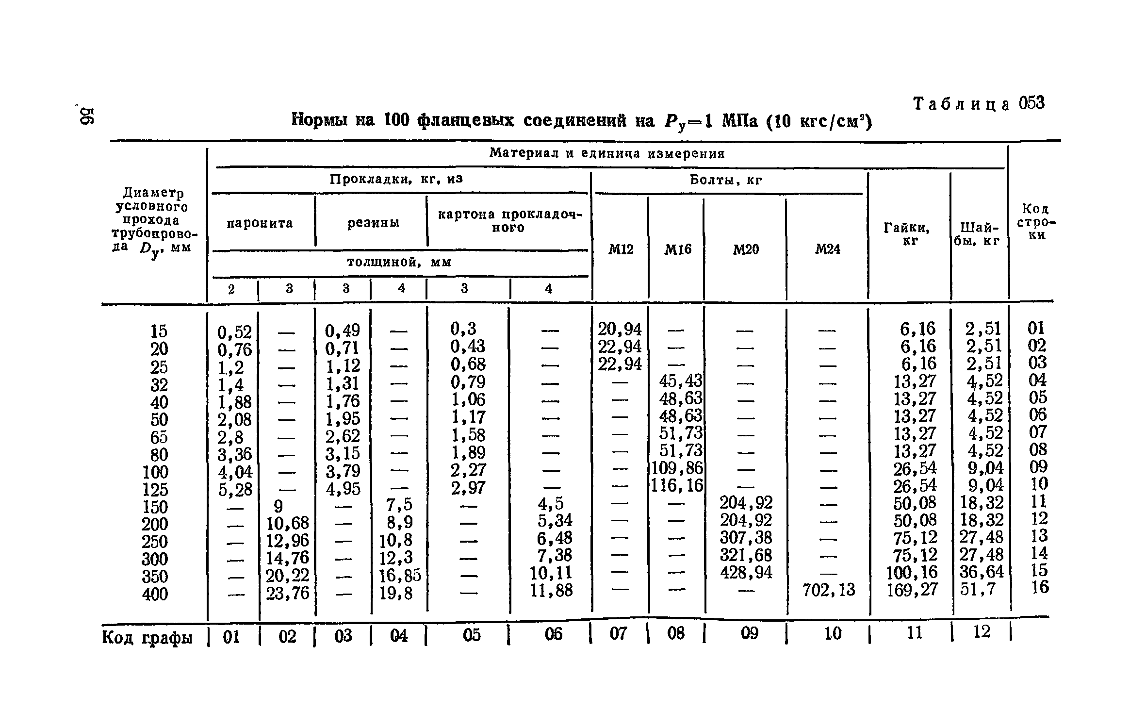 Сборник 19