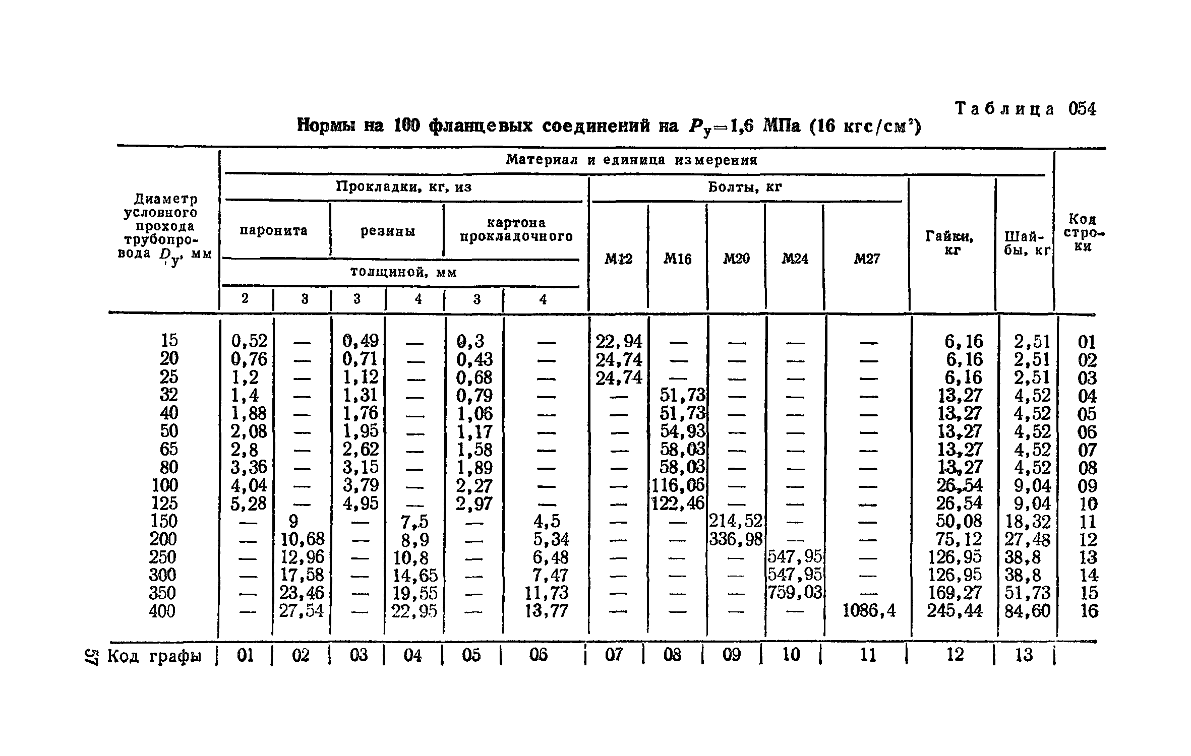 Сборник 19