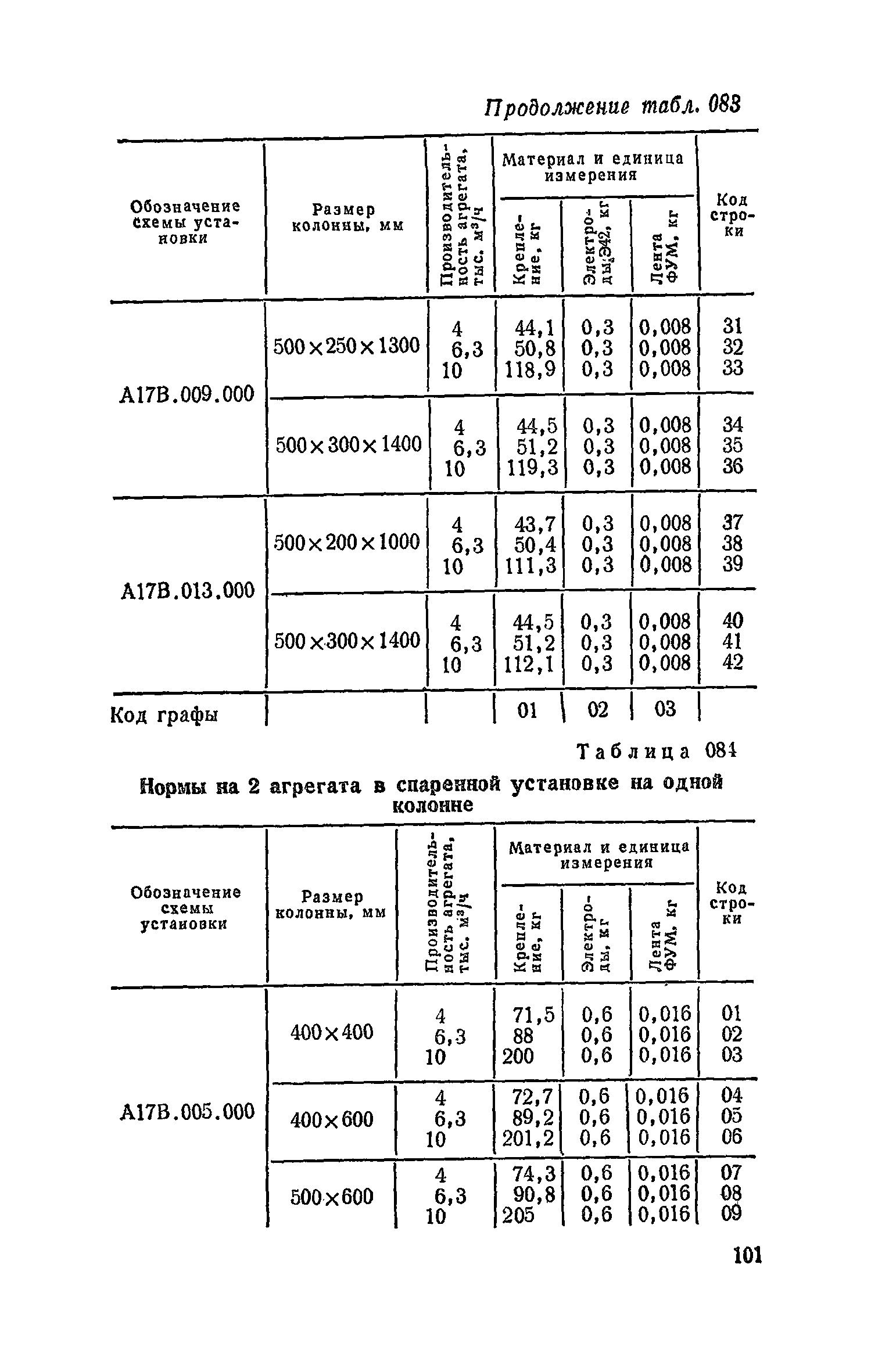 Сборник 19