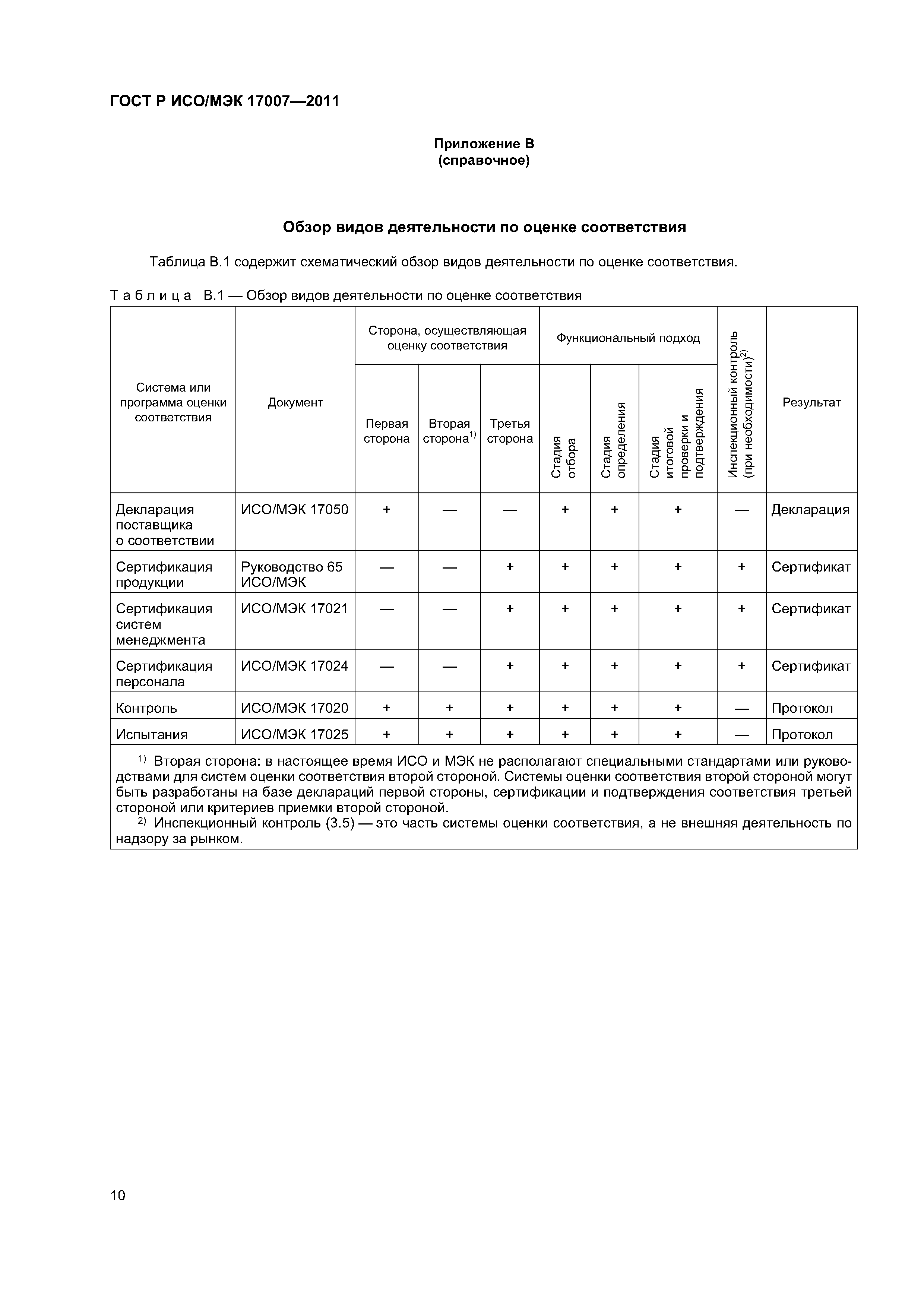 ГОСТ Р ИСО/МЭК 17007-2011