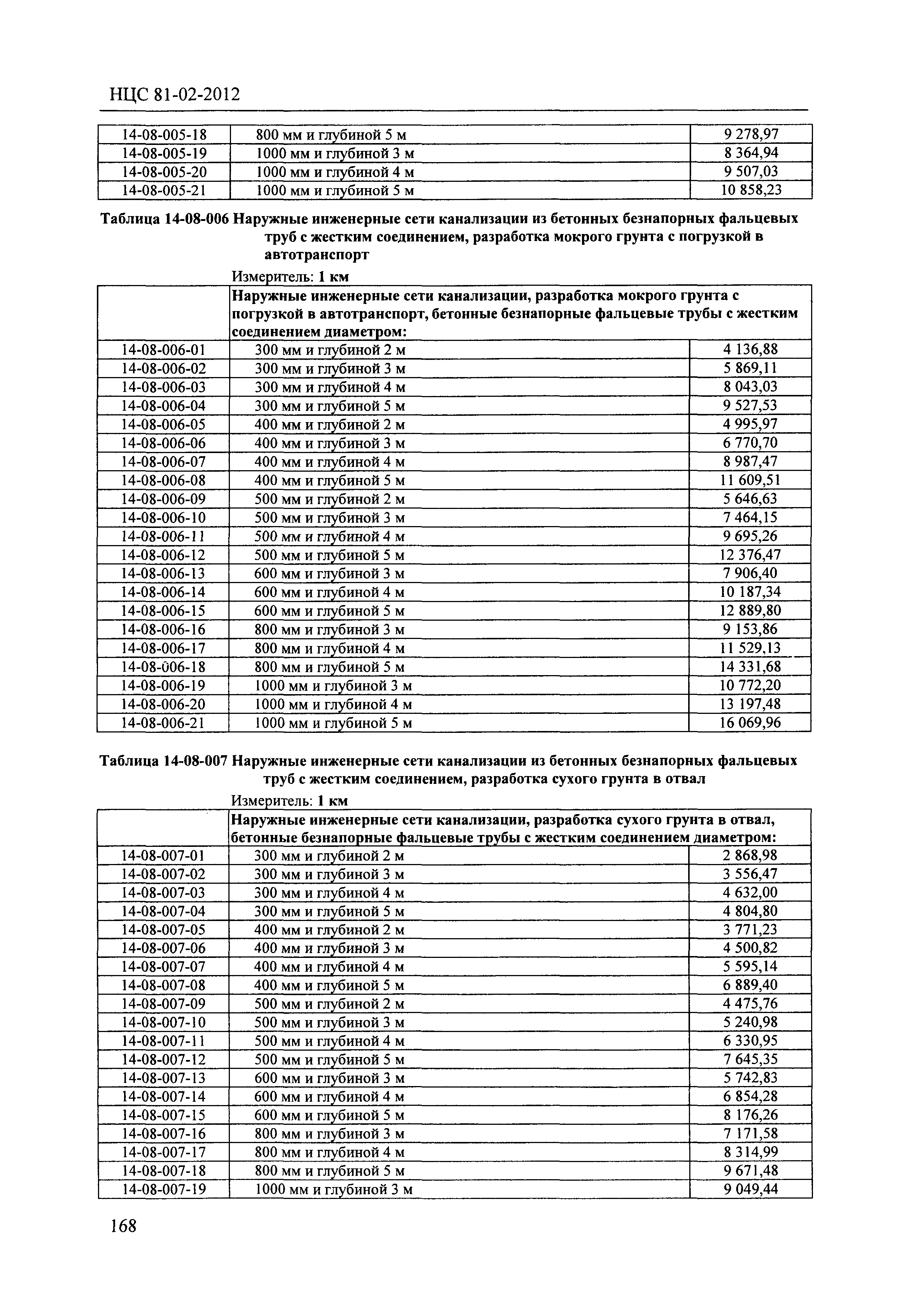 НЦС 81-02-2012