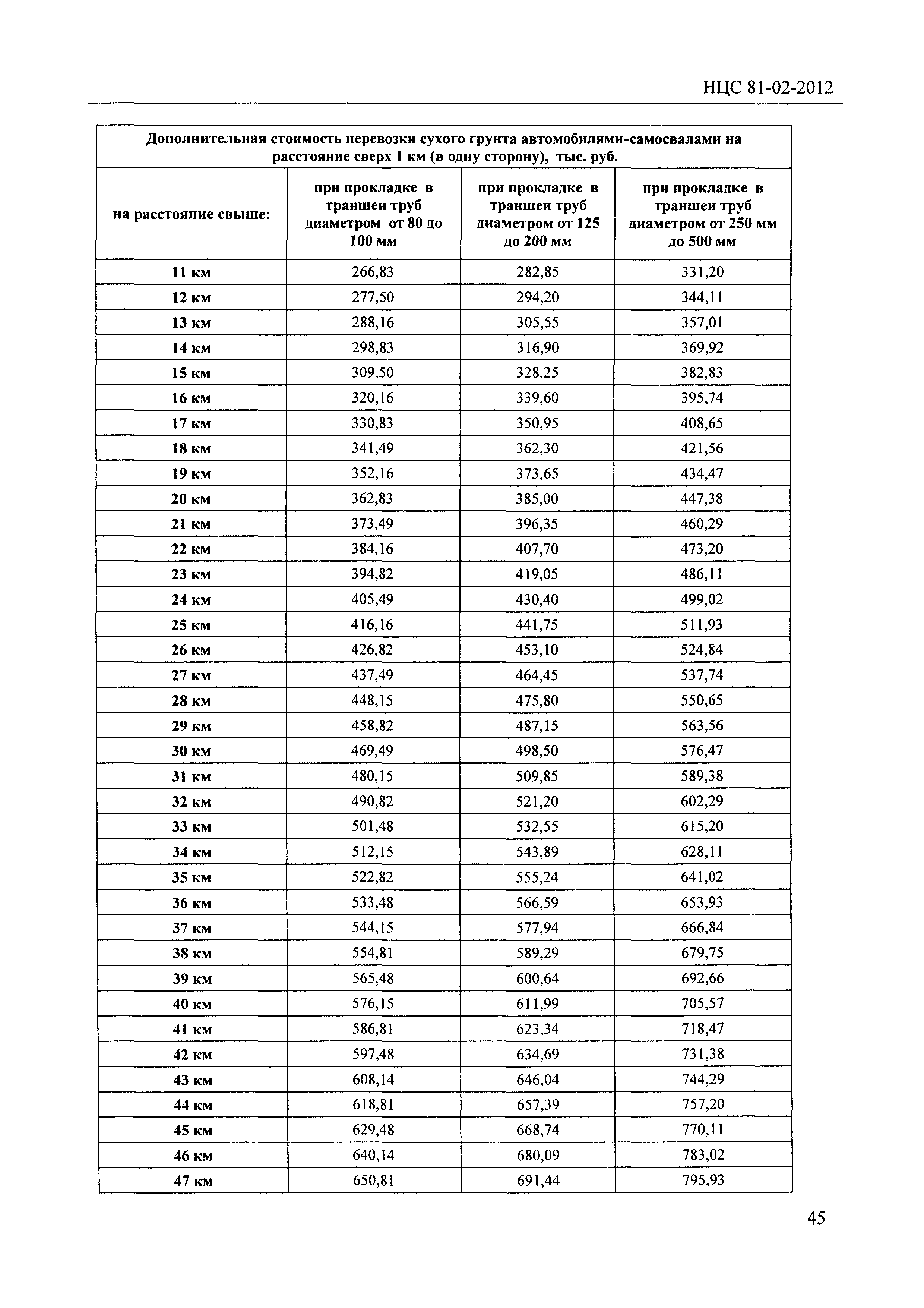 НЦС 81-02-2012