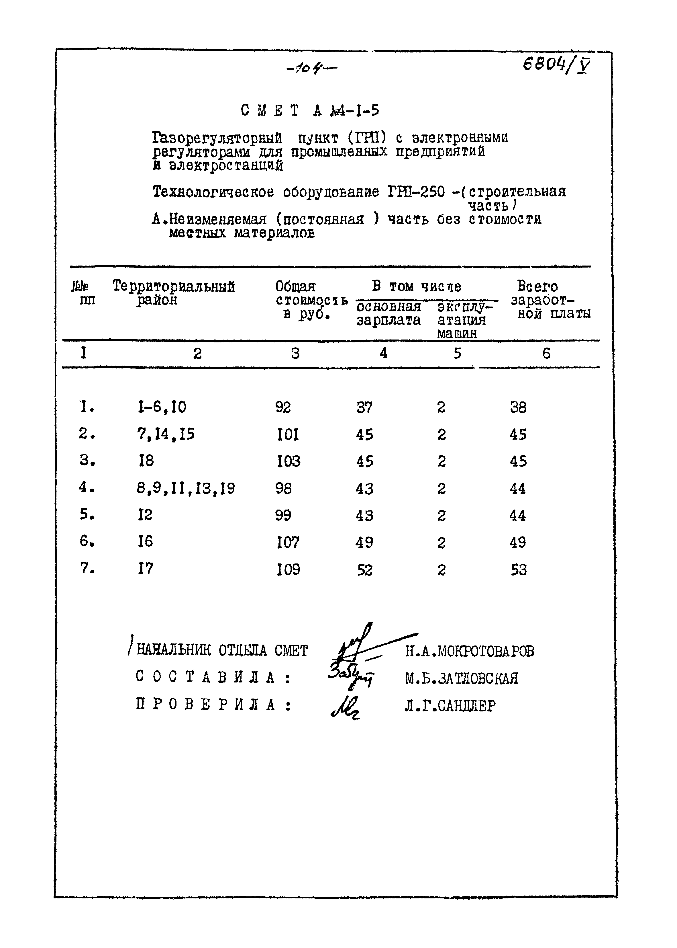 Типовой проект 905-40