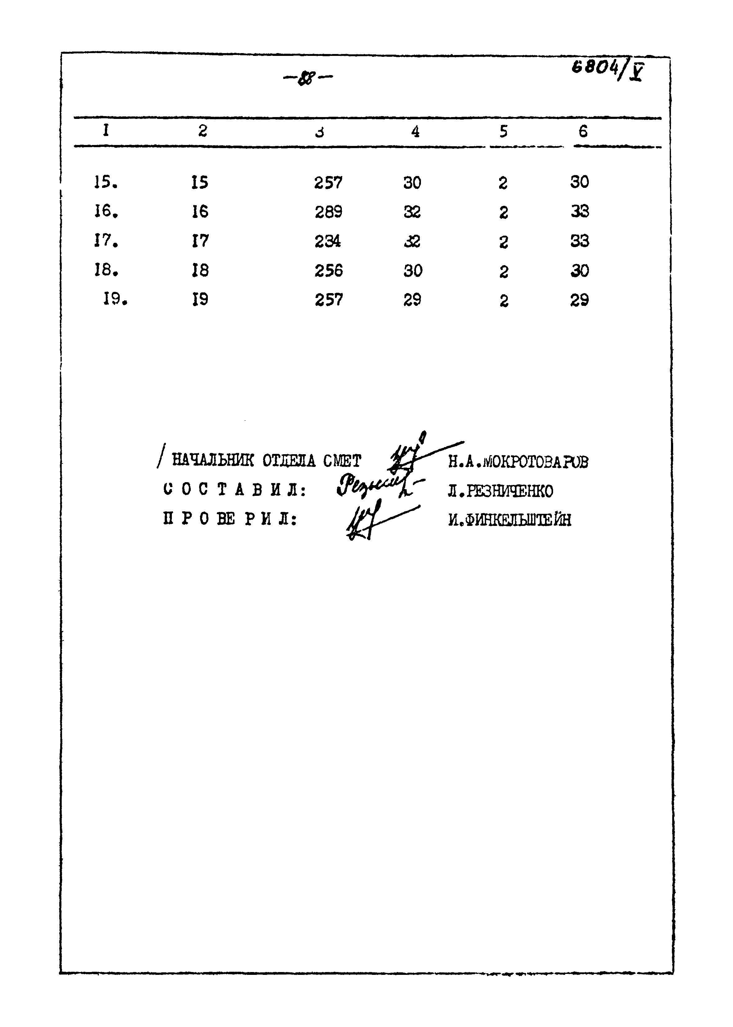 Типовой проект 905-40