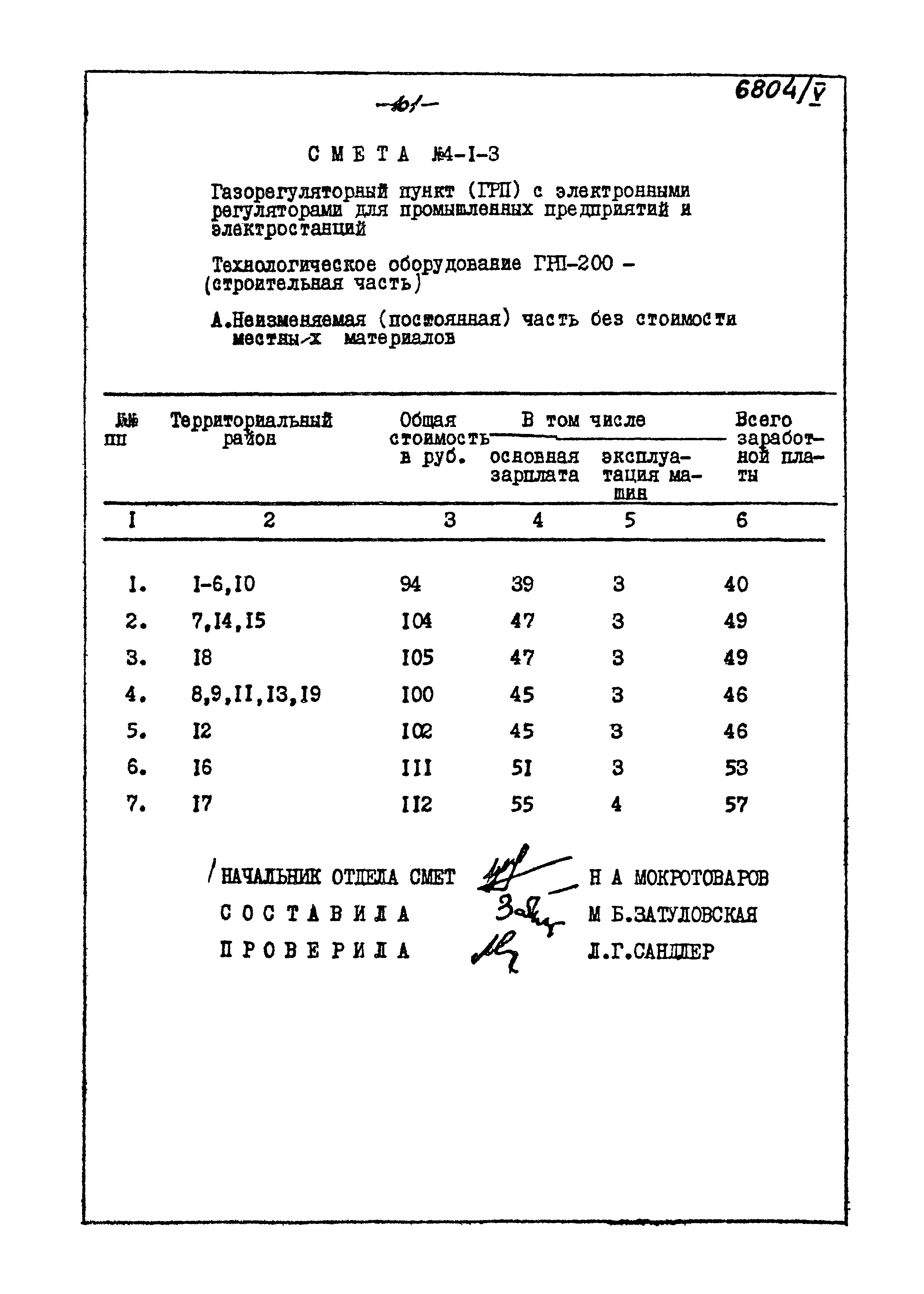 Типовой проект 905-40