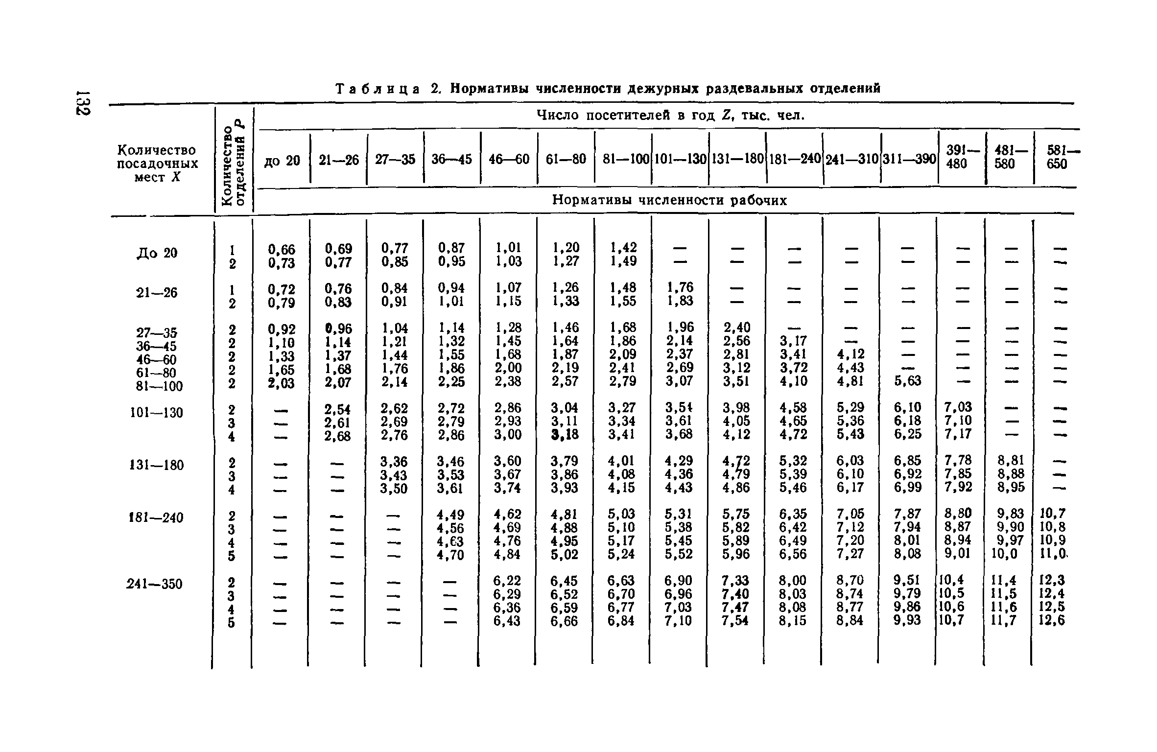 Часть II