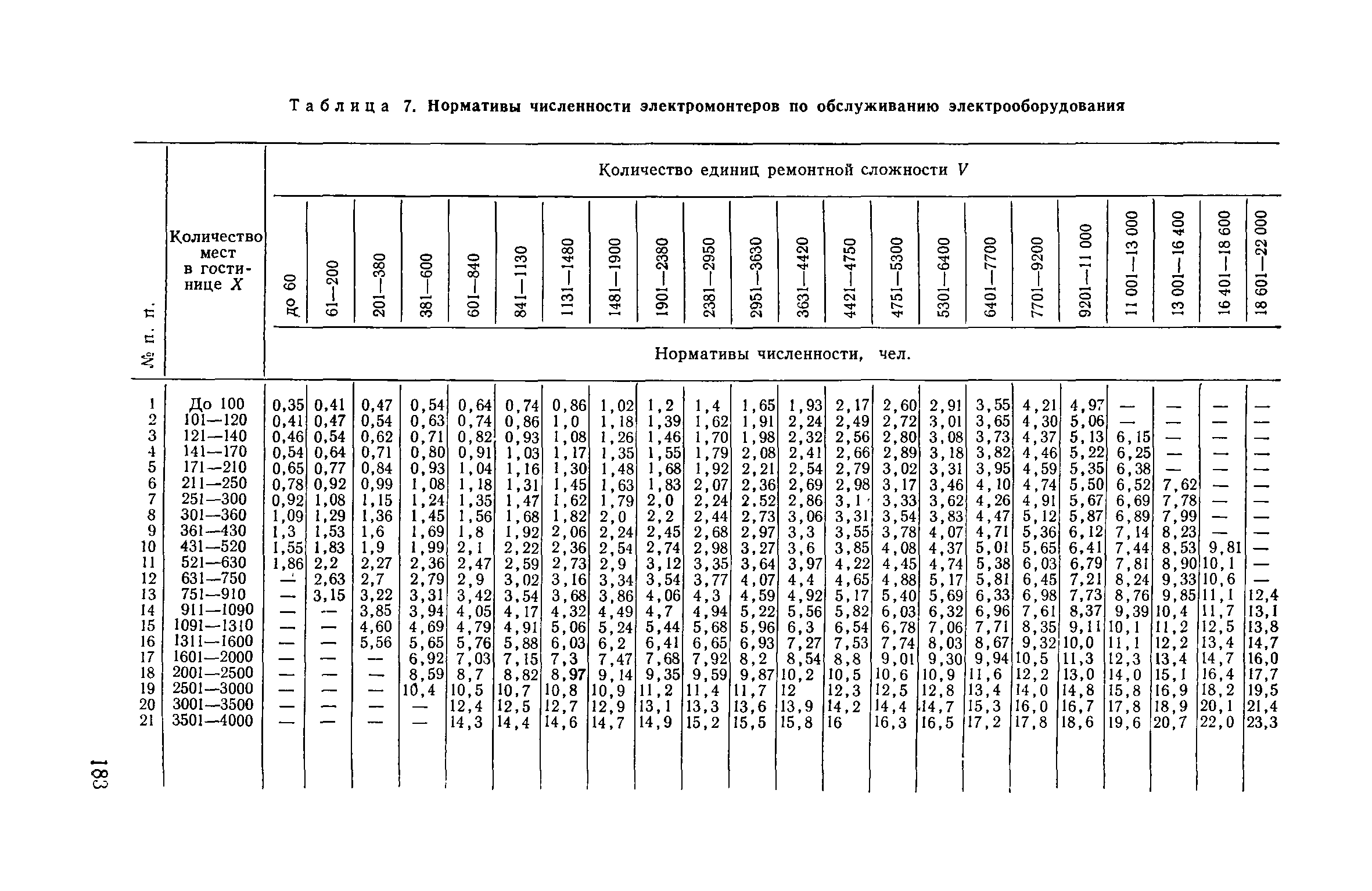 Часть II