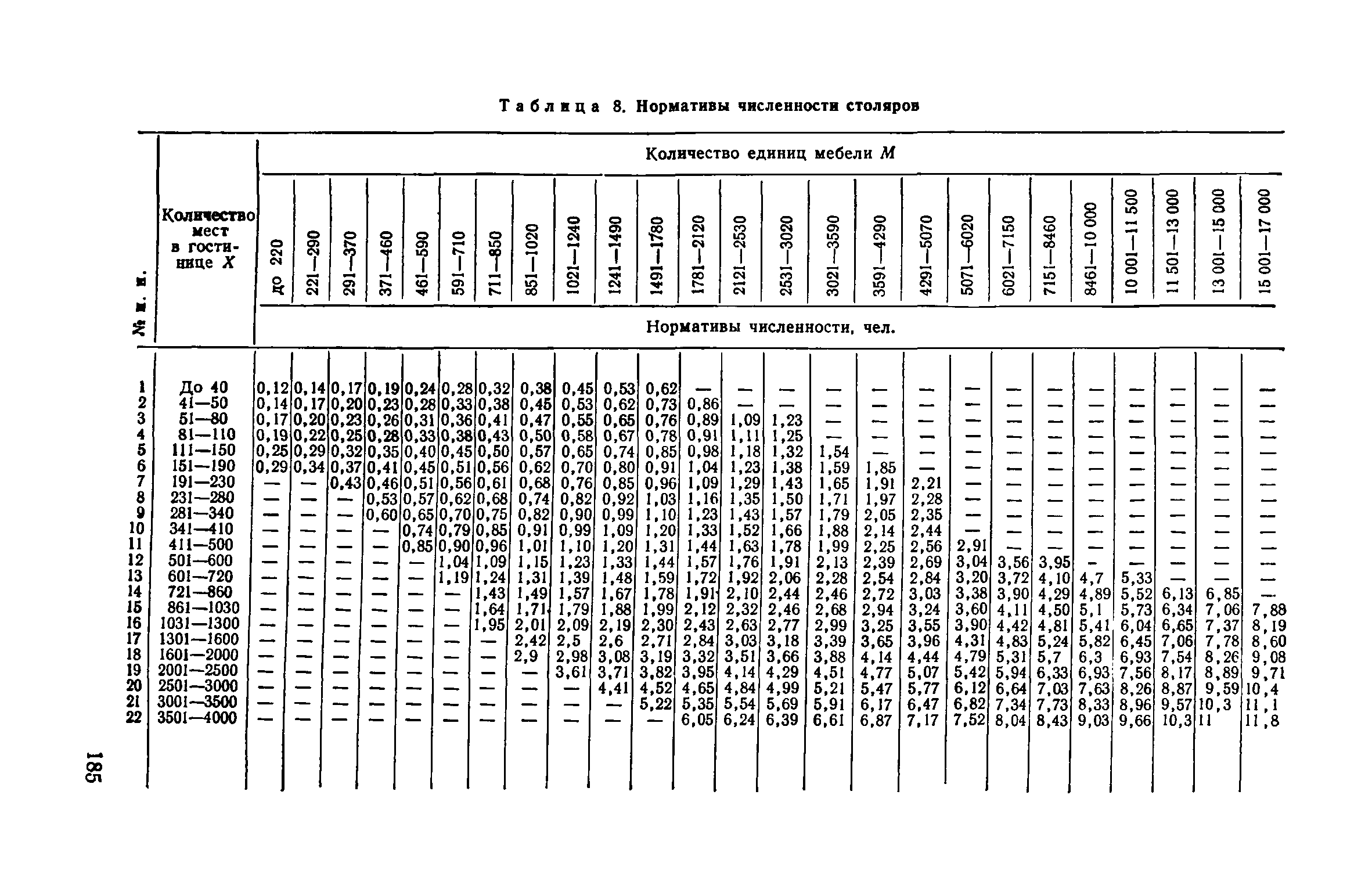 Часть II