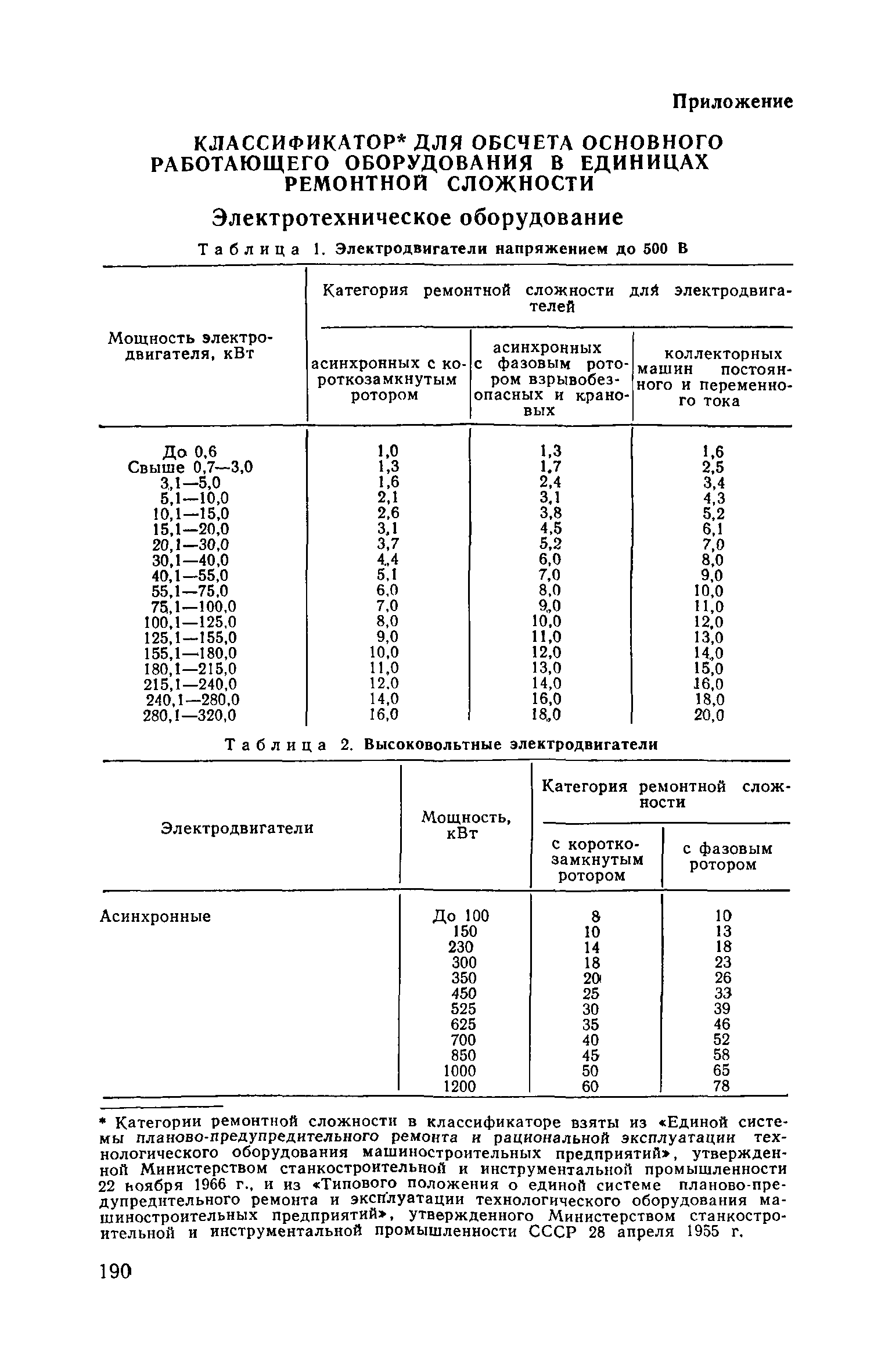 Часть II