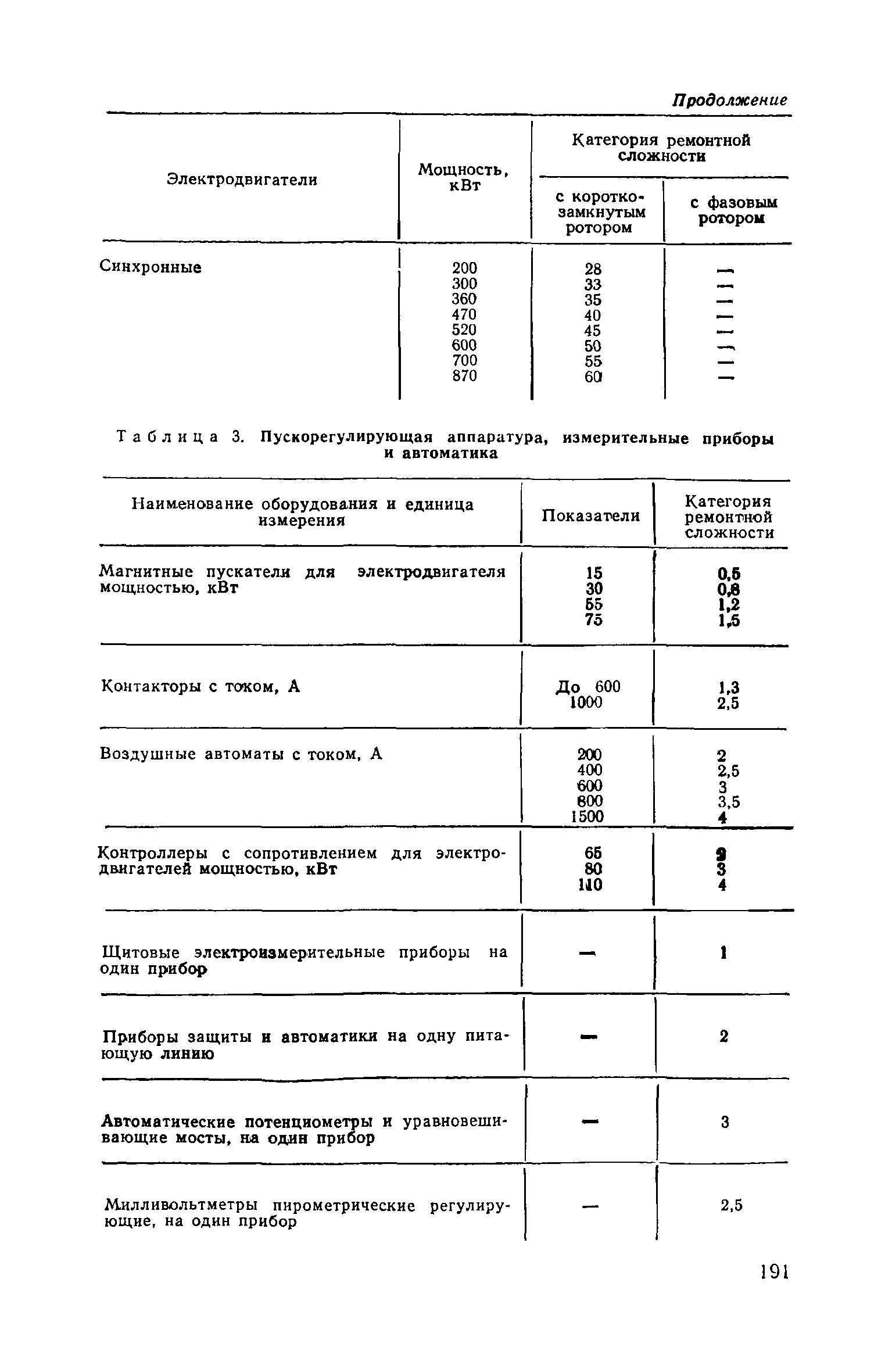 Часть II