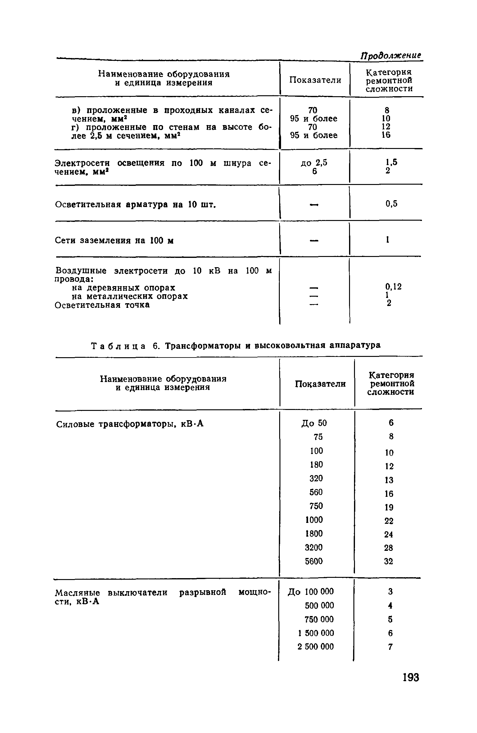 Часть II