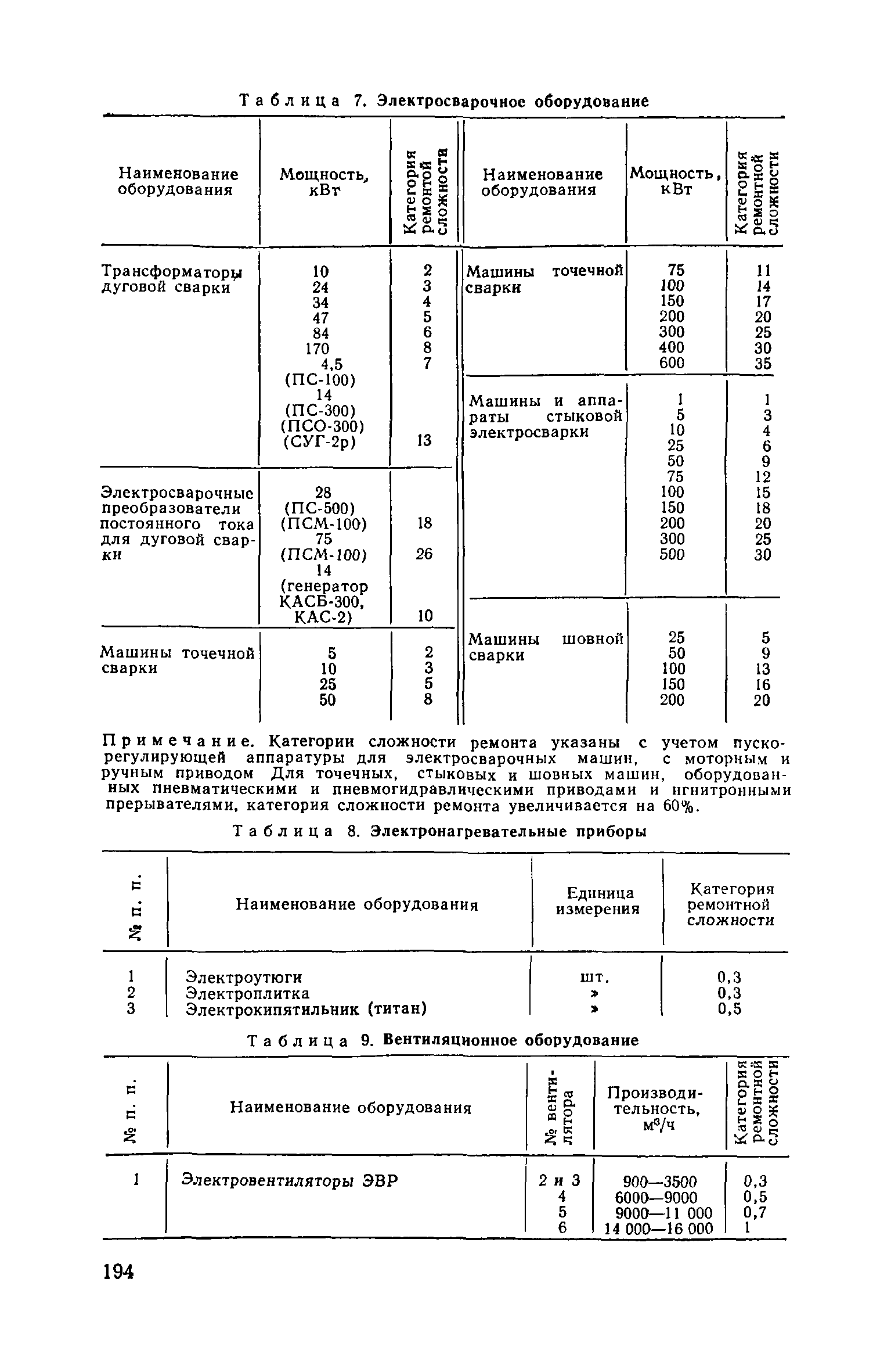 Часть II