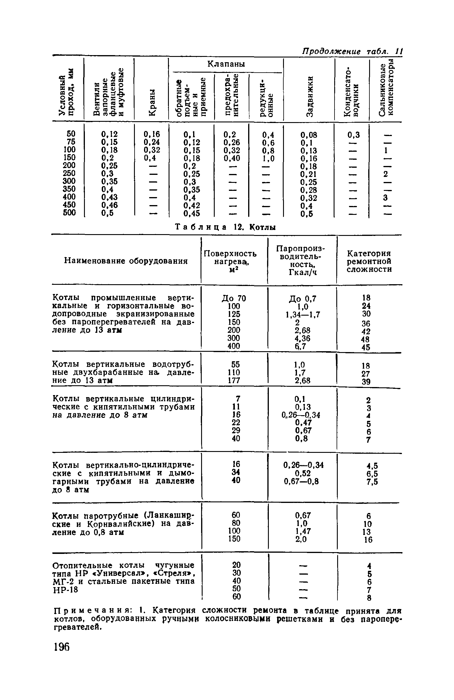 Часть II