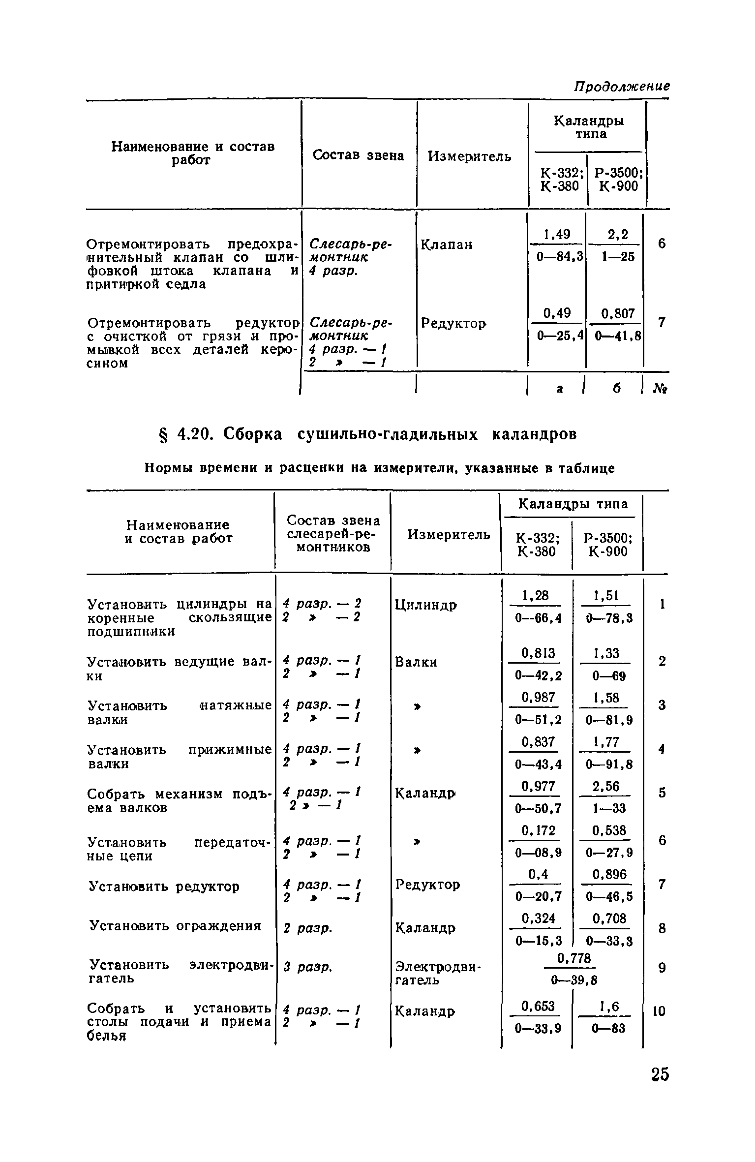 Часть II