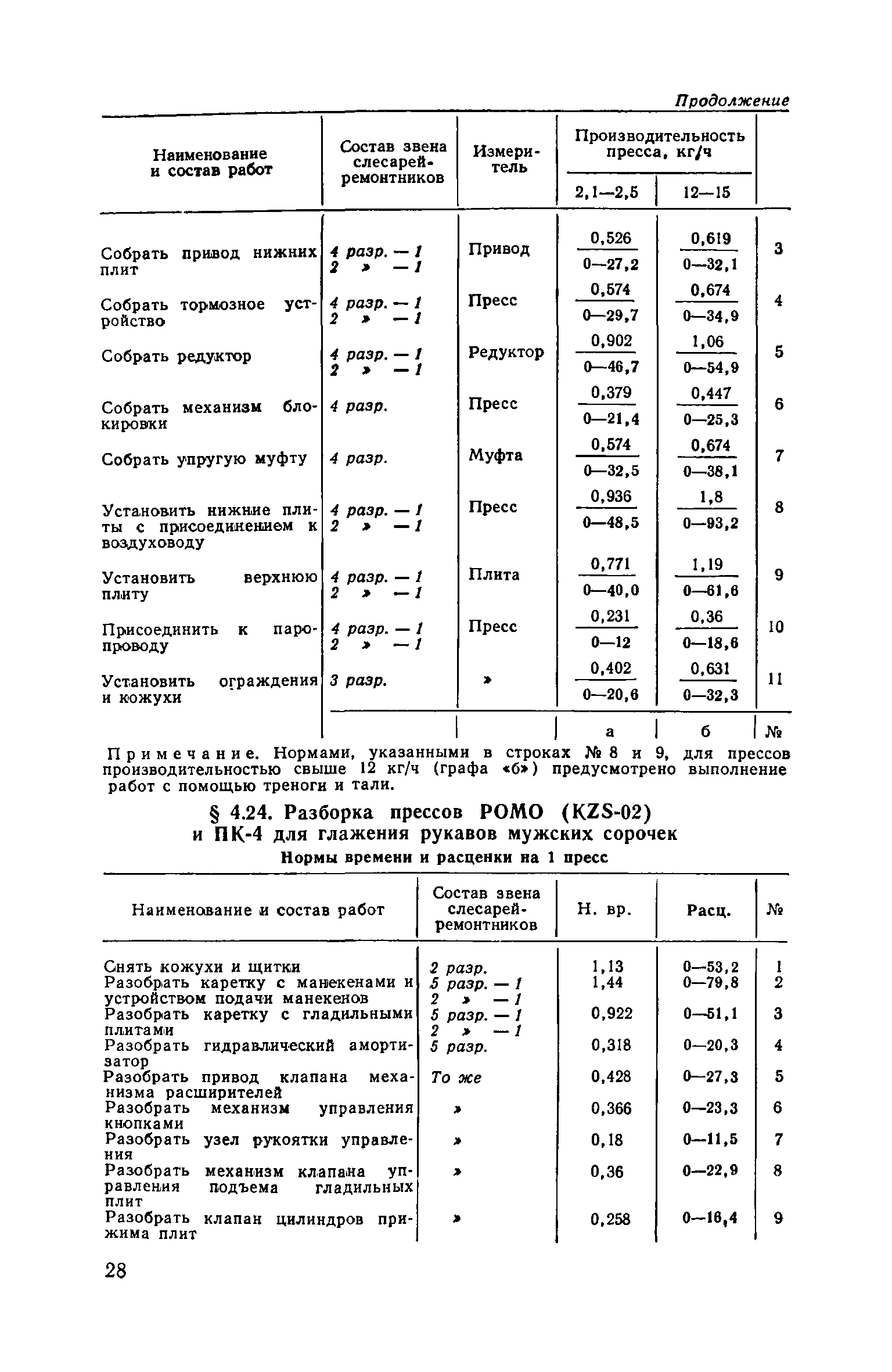 Часть II