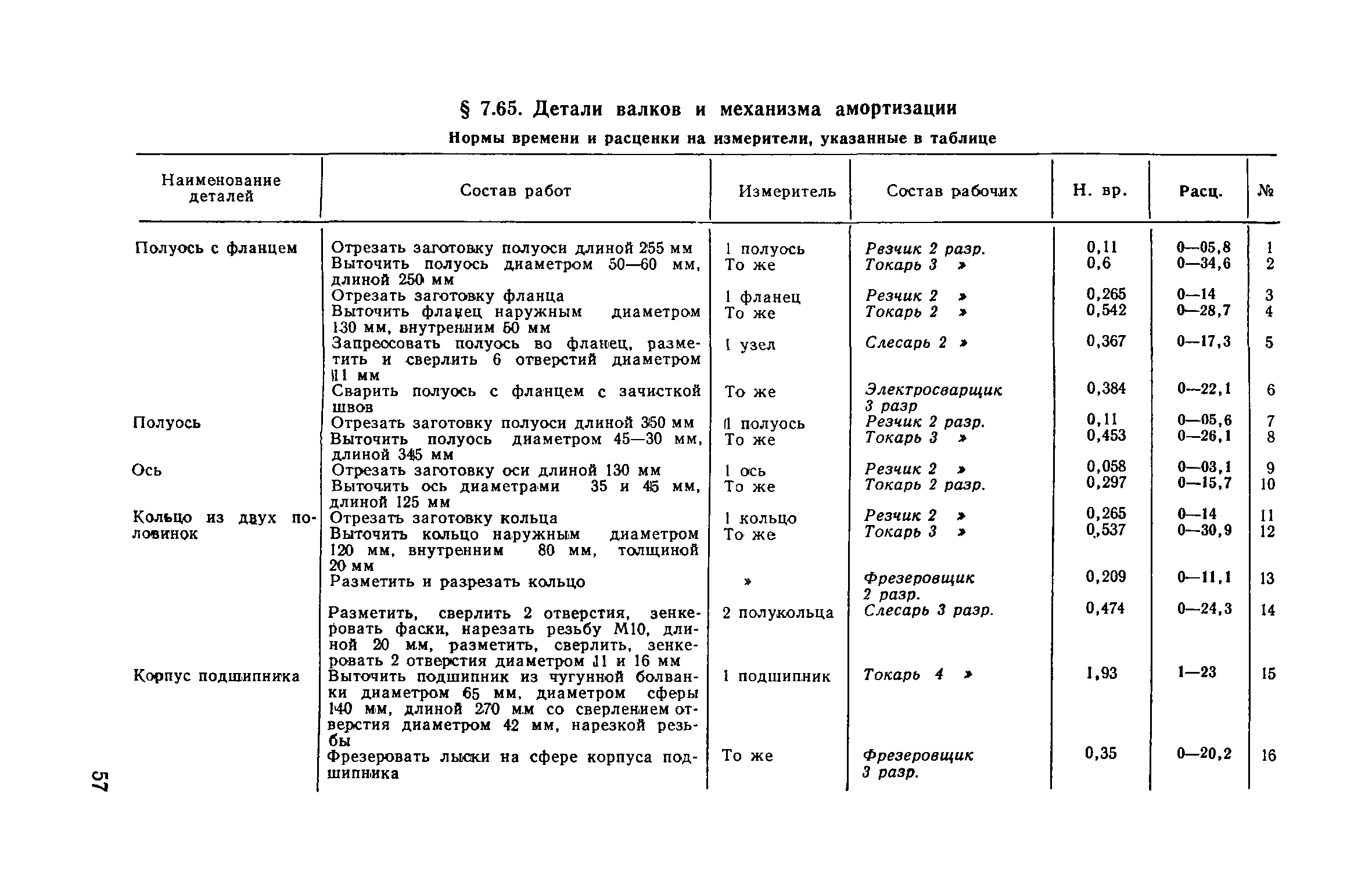 Часть II