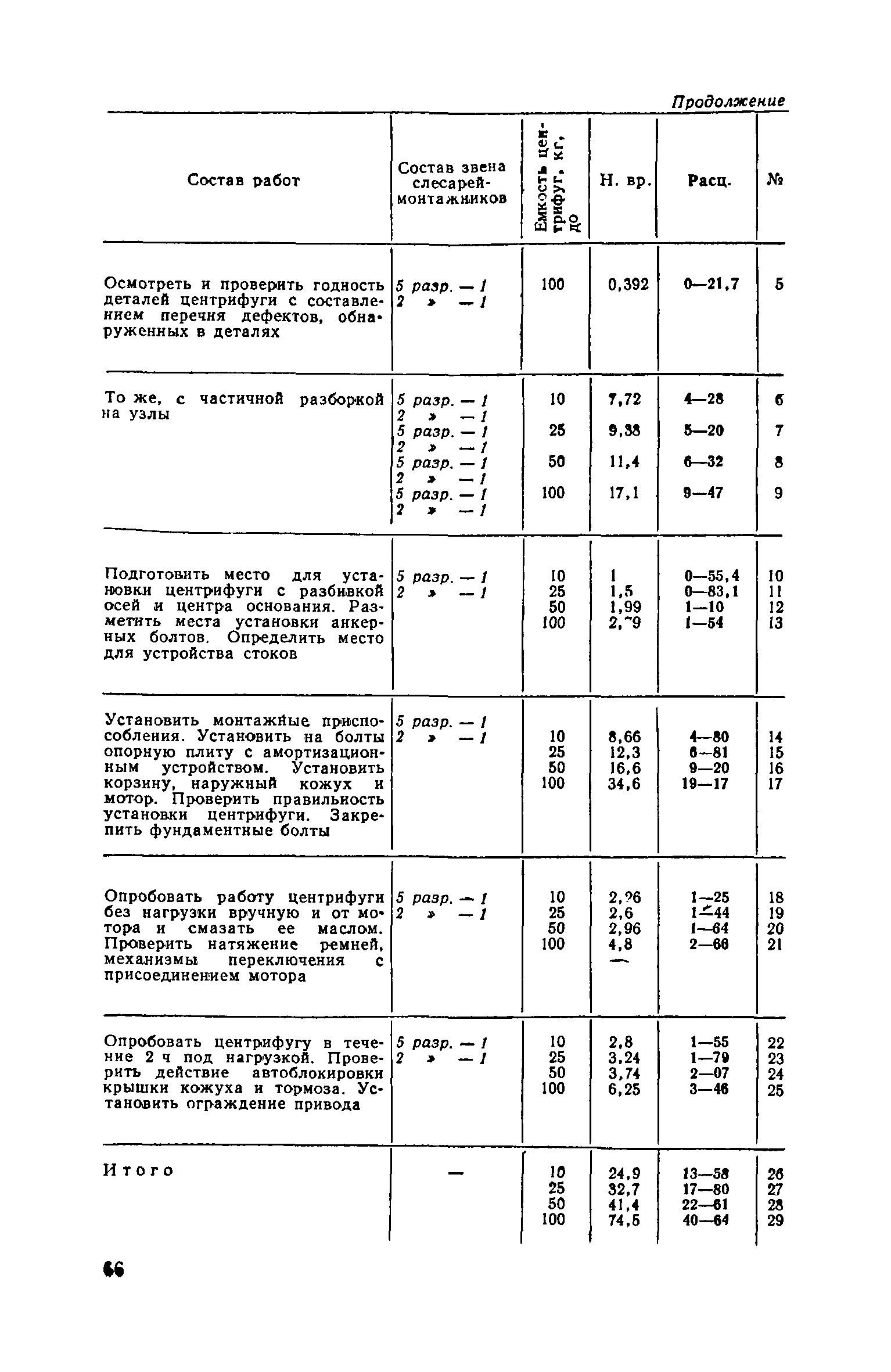 Часть II