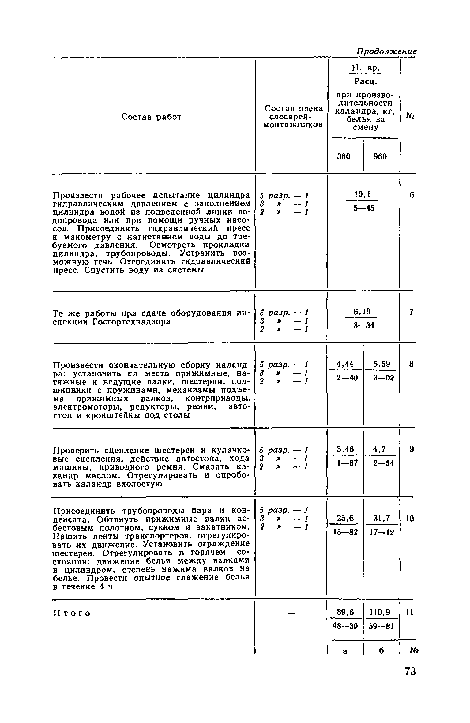 Часть II
