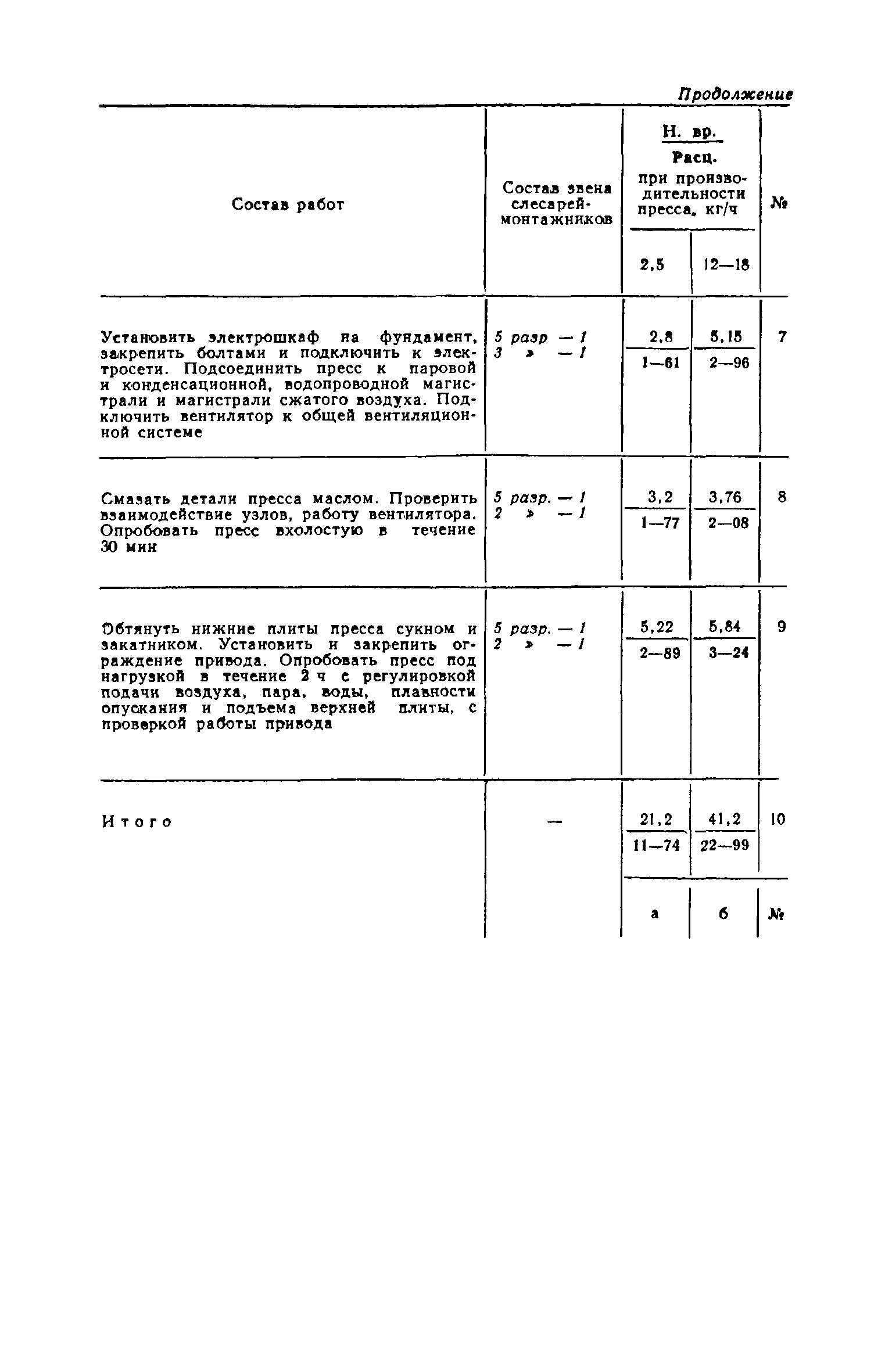 Часть II