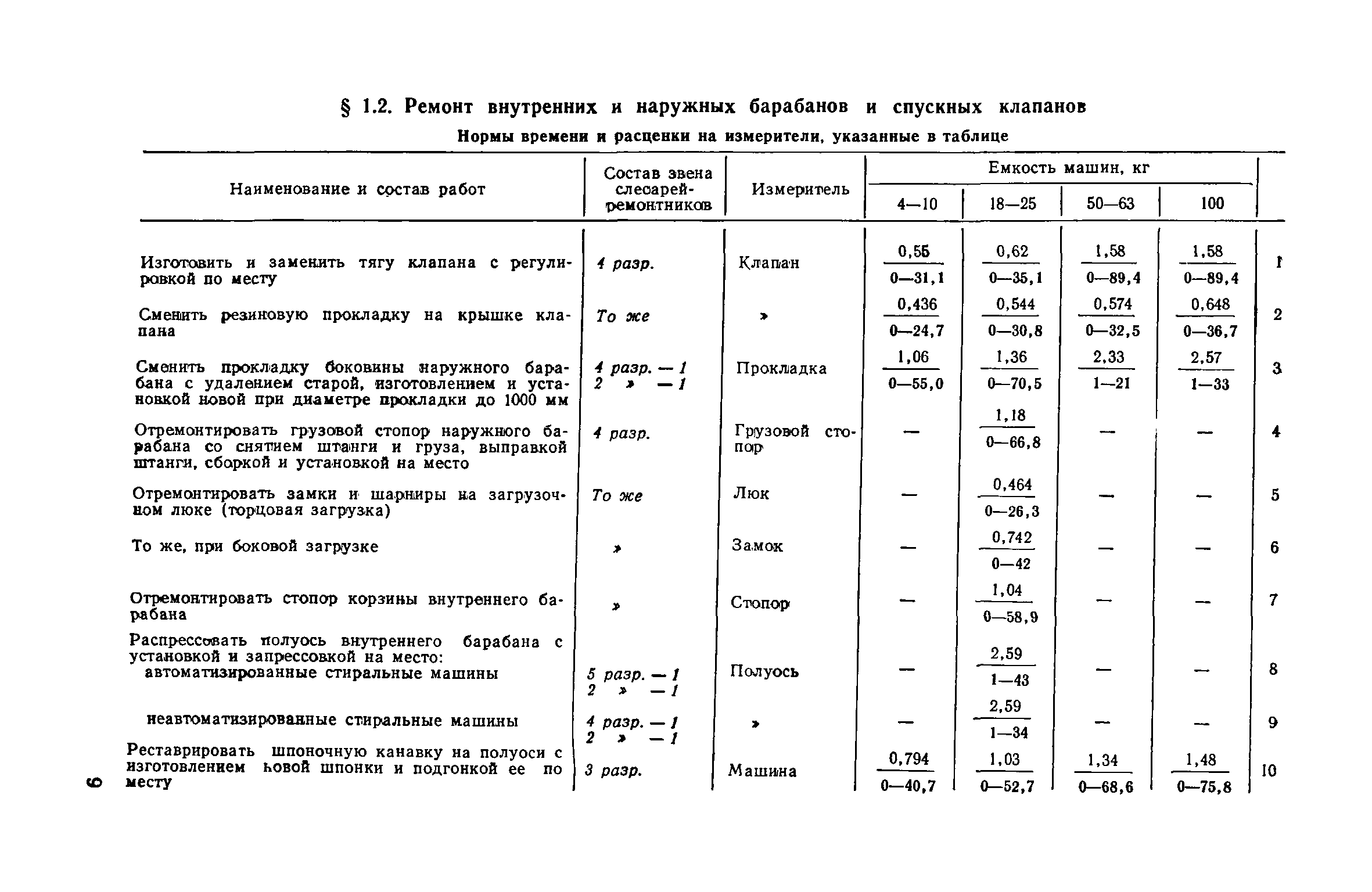 Часть II