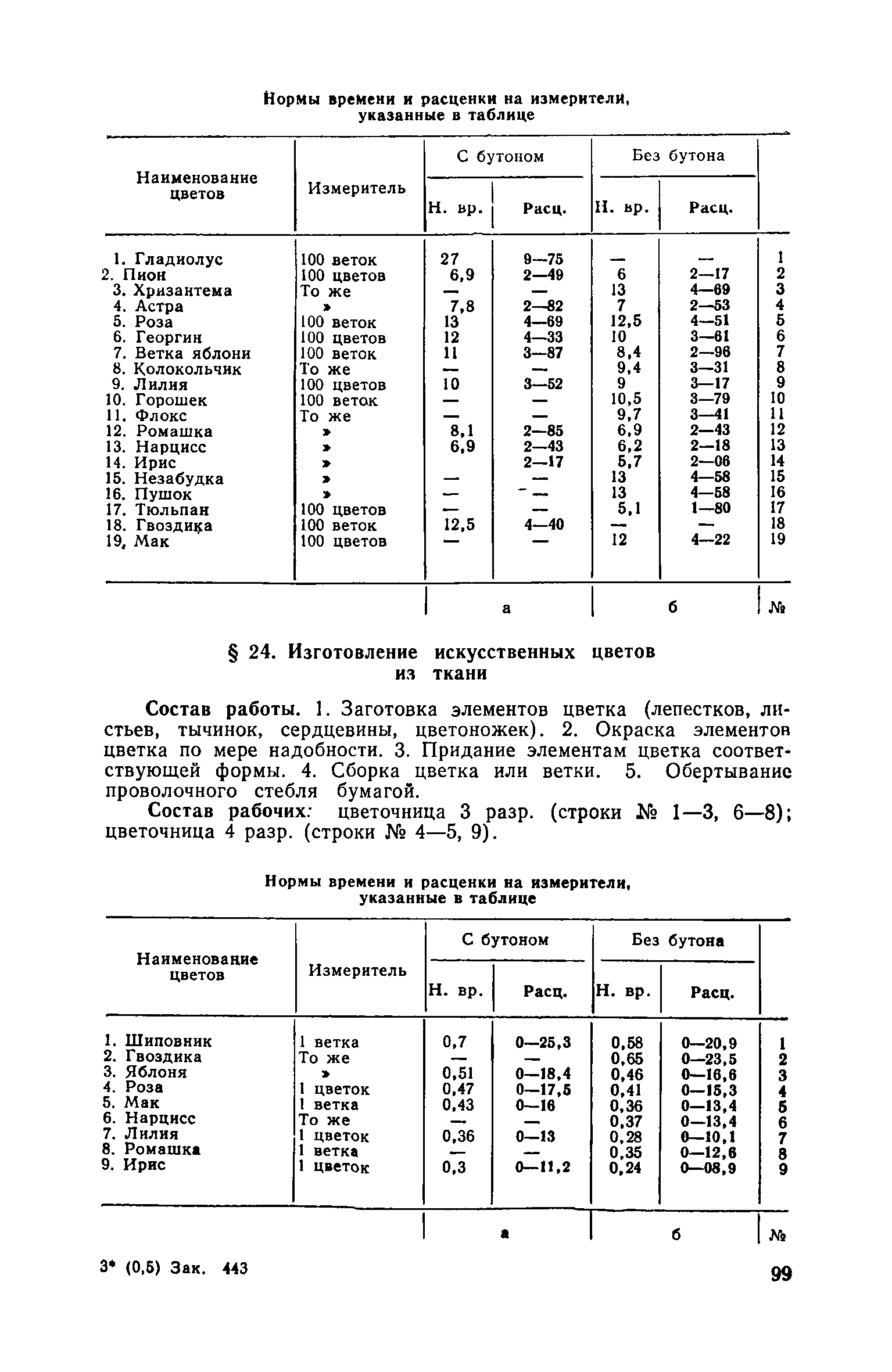 Часть II