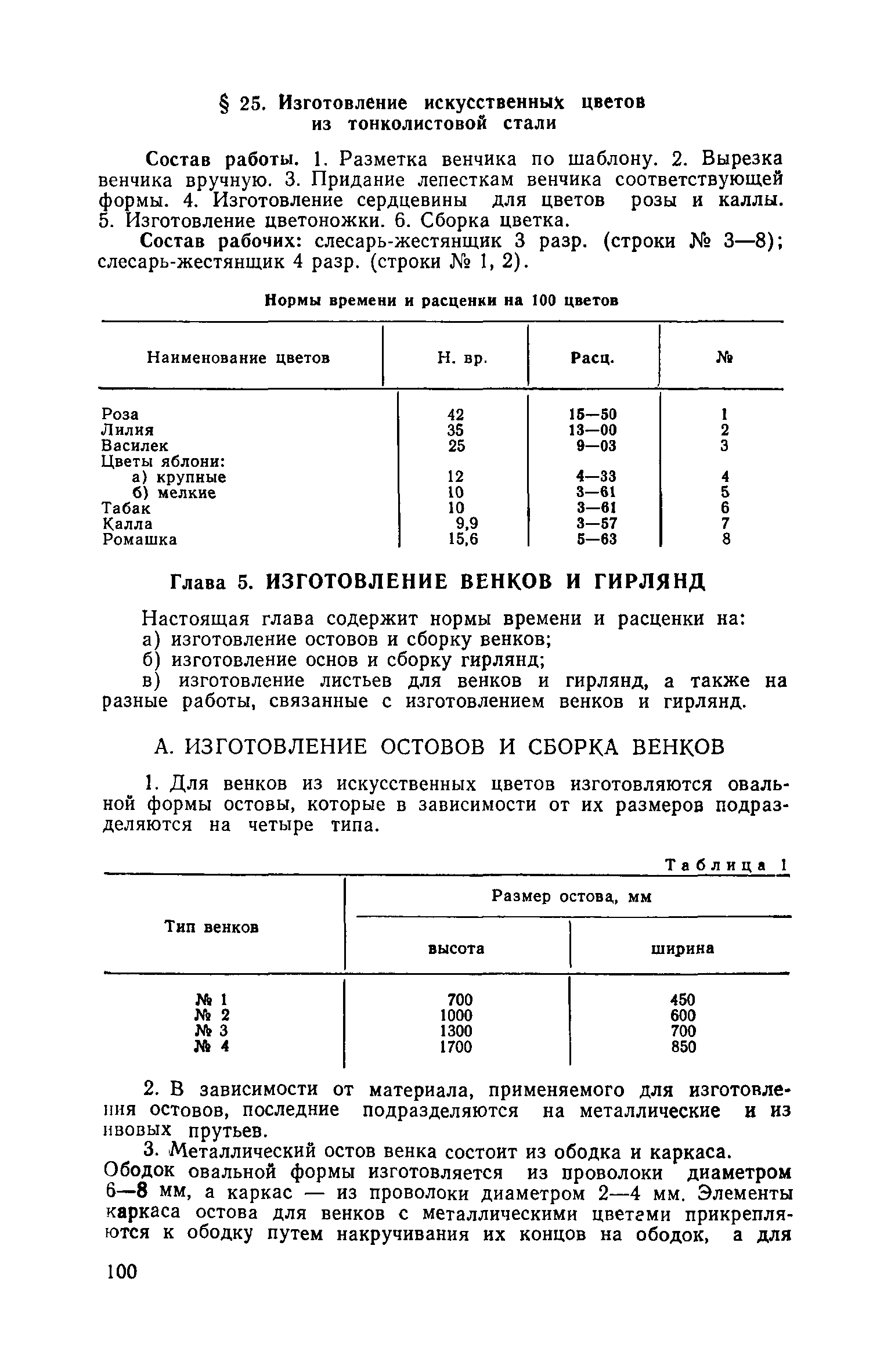 Часть II