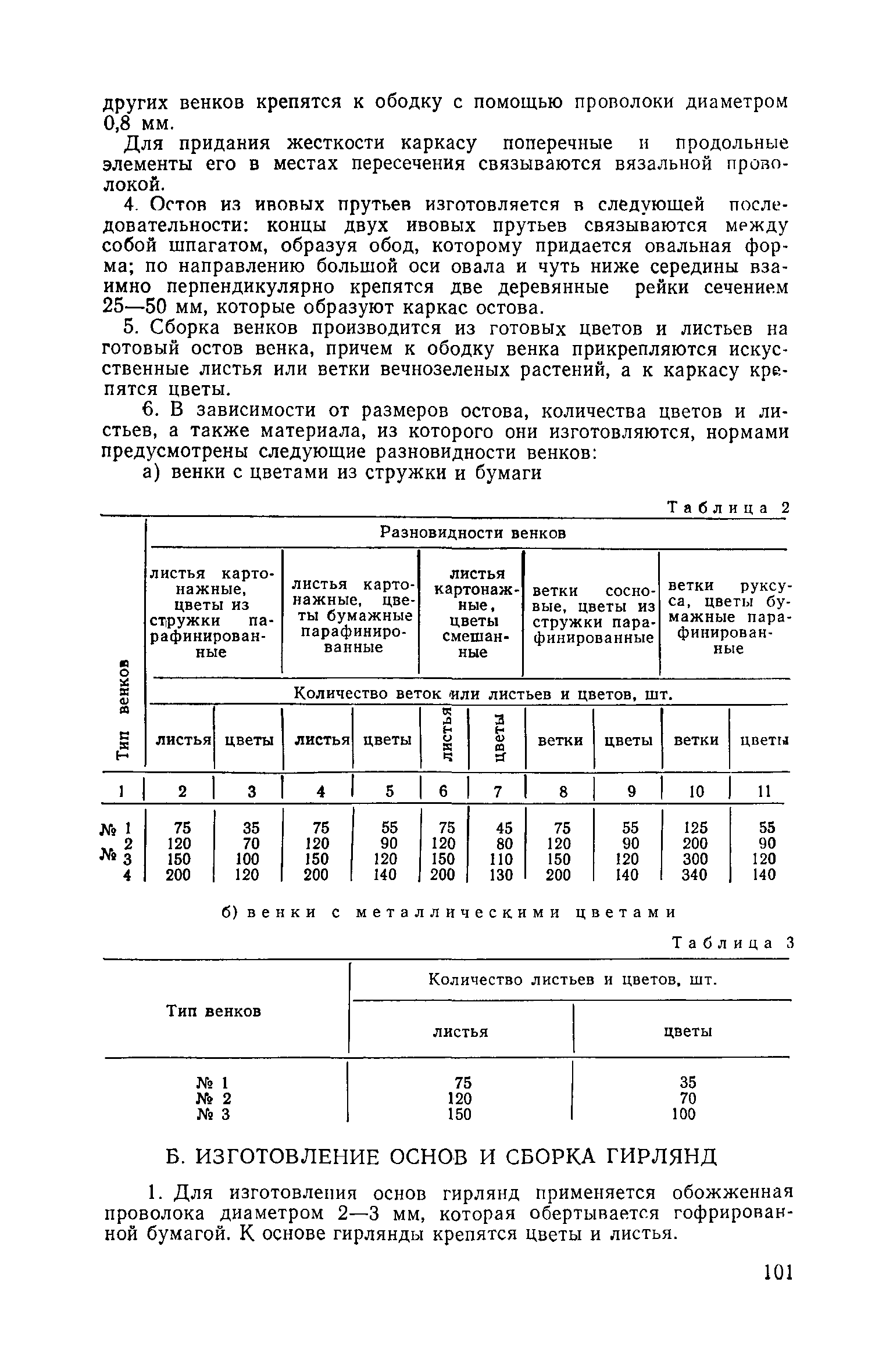 Часть II