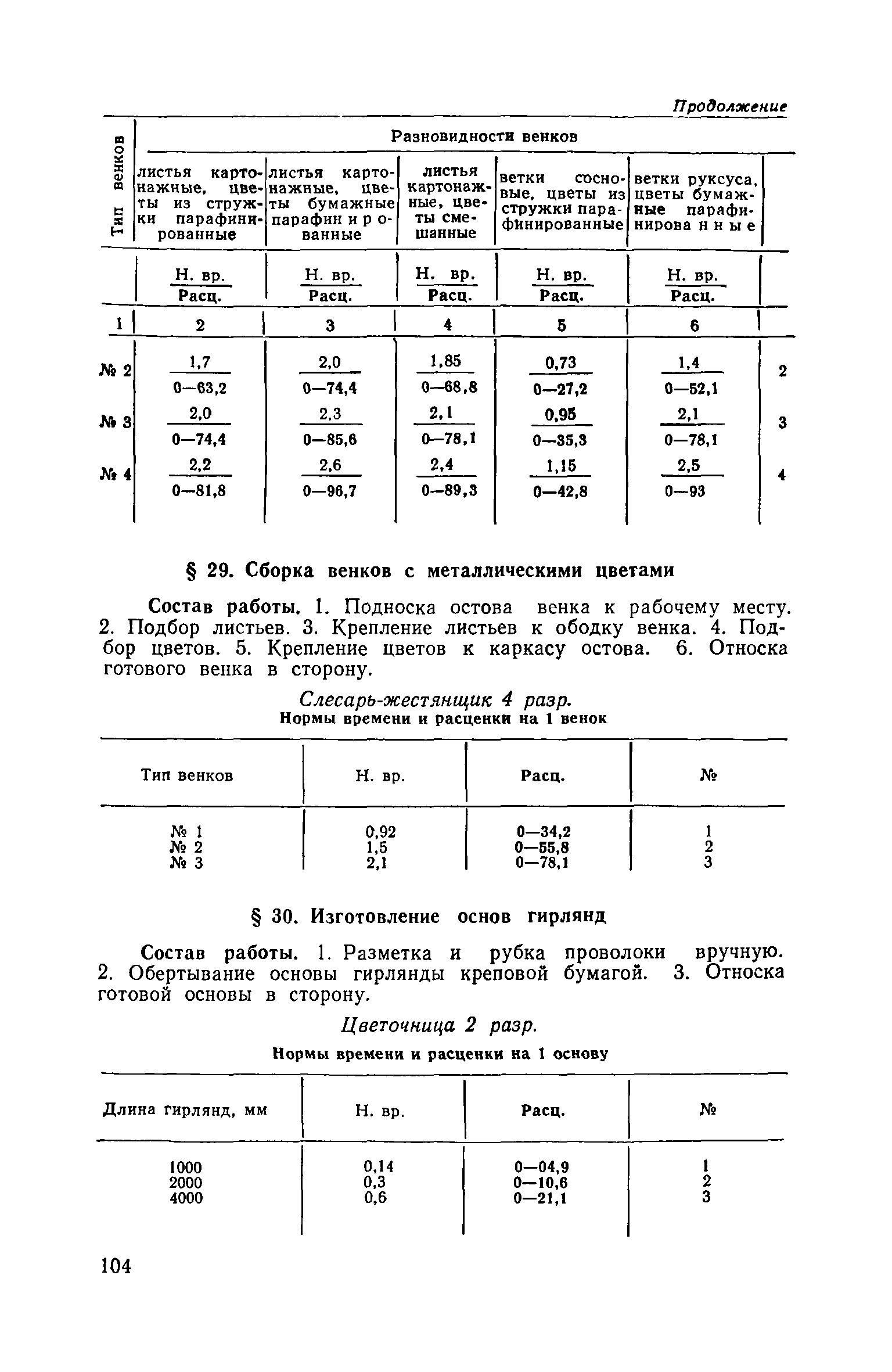 Часть II