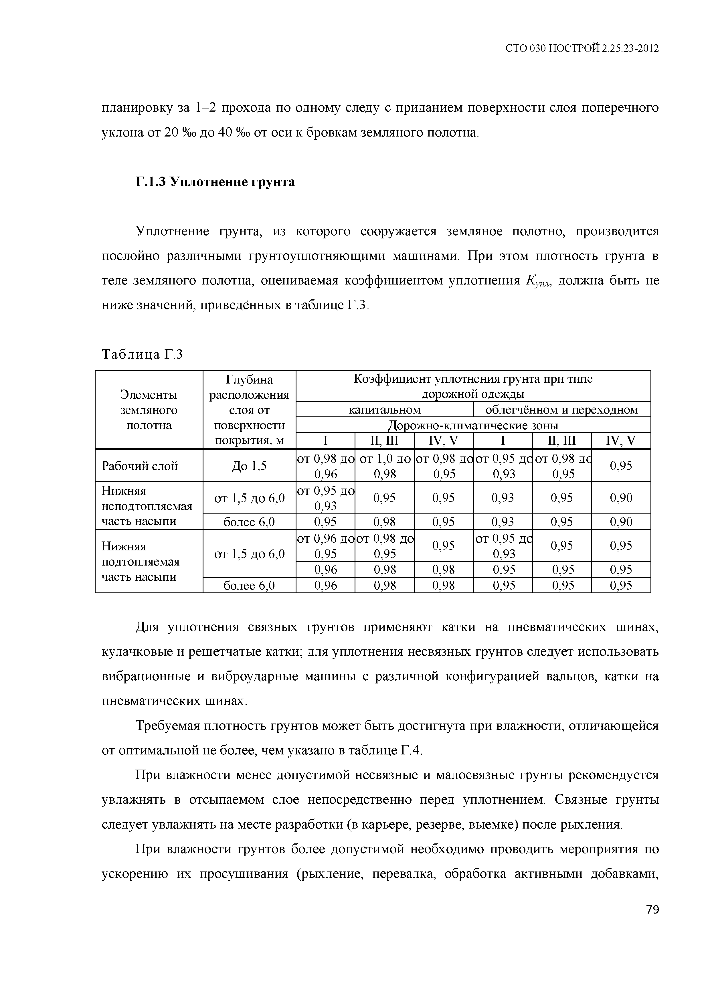 СТО 030 НОСТРОЙ 2.25.23-2012