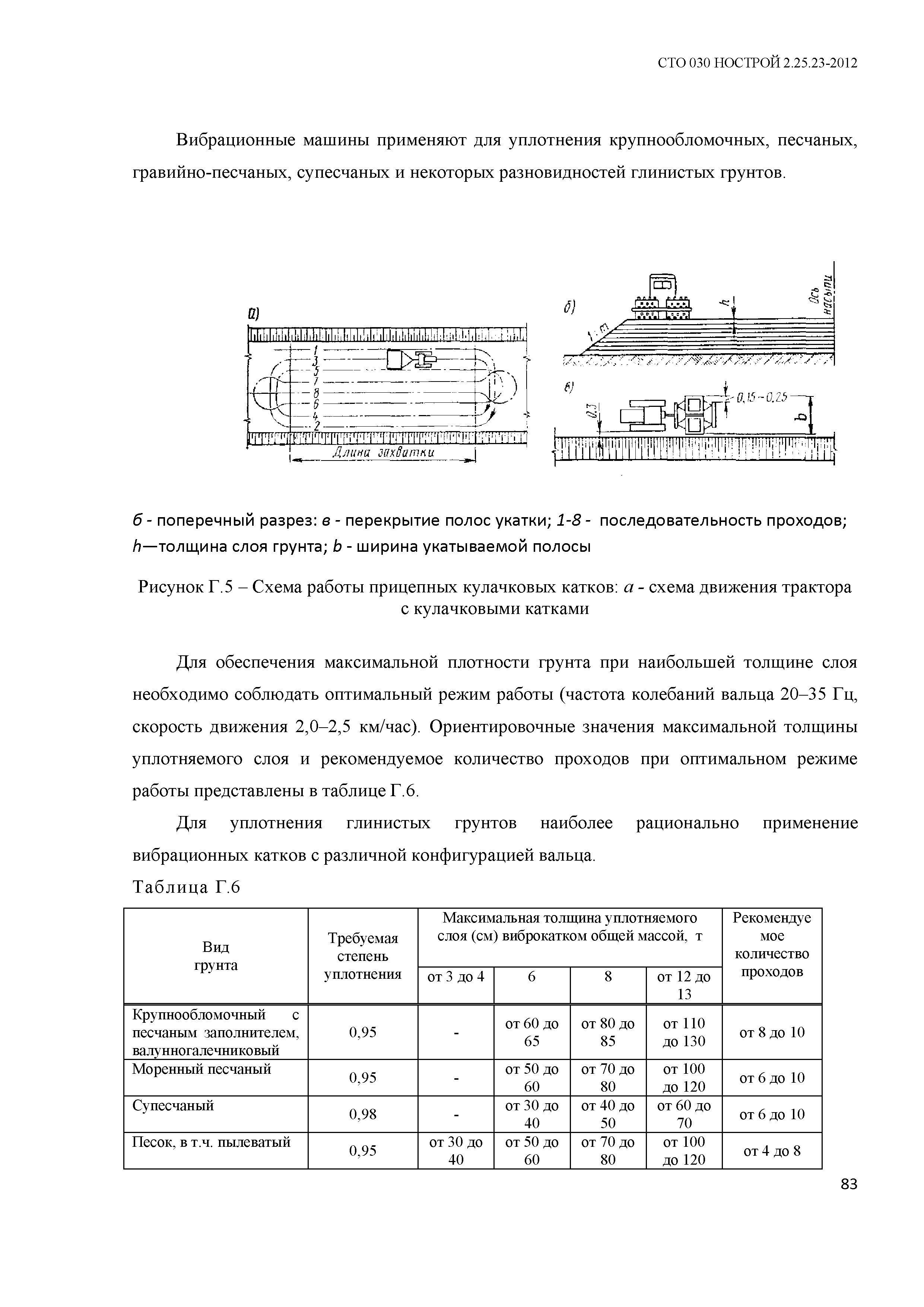 СТО 030 НОСТРОЙ 2.25.23-2012