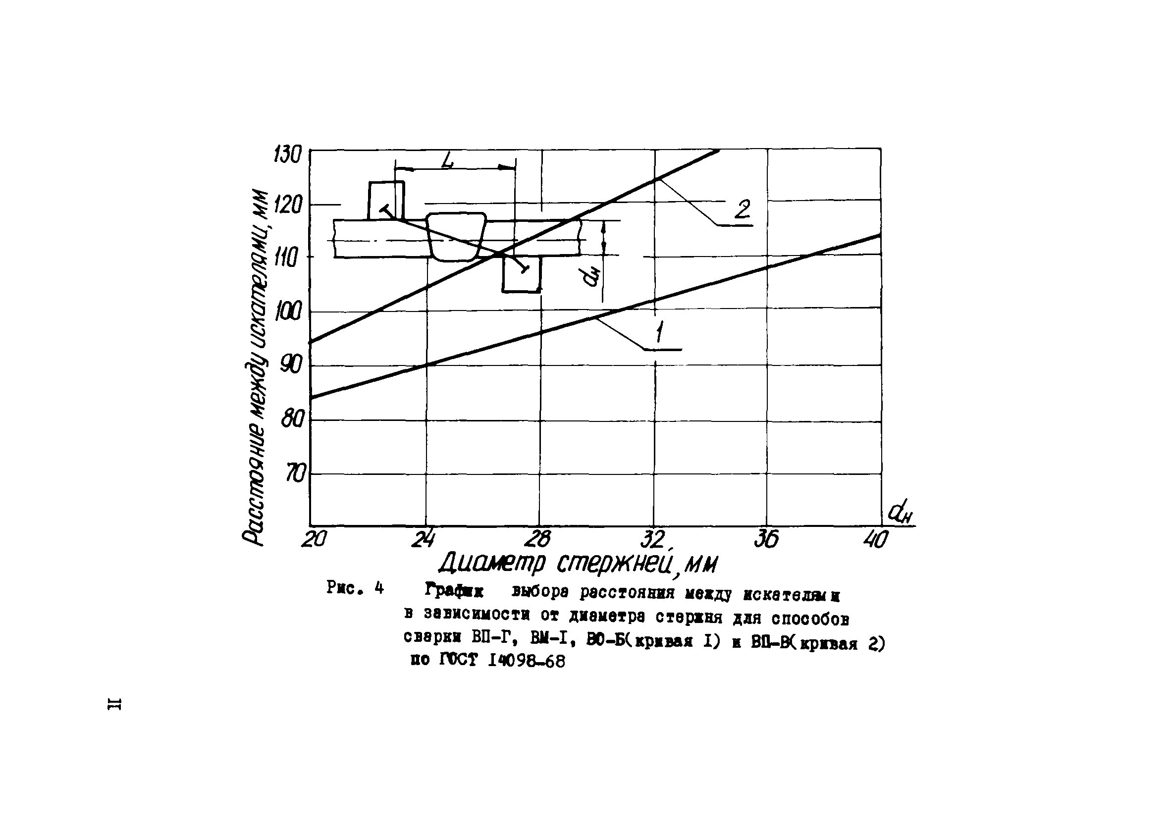 Р 8-76/НИИЖБ