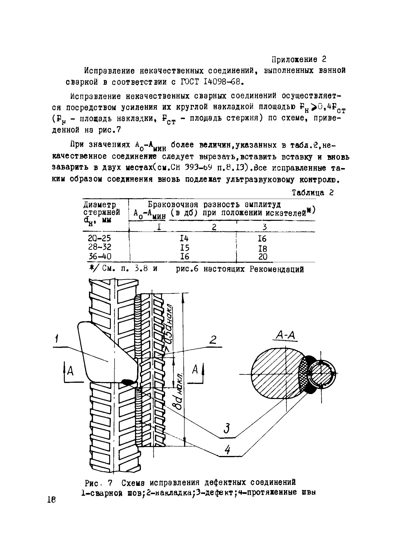 Р 8-76/НИИЖБ