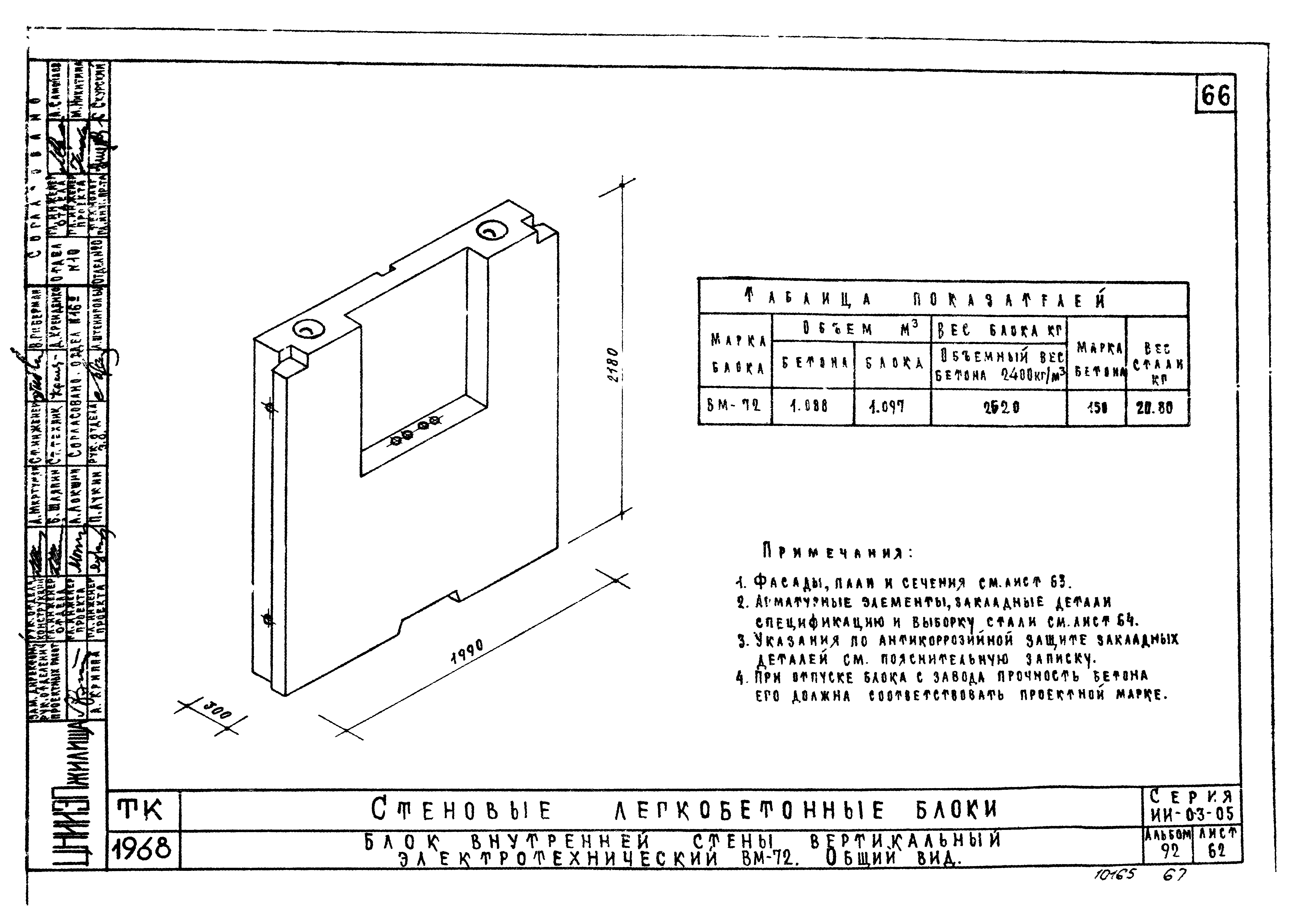 Серия ИИ-03-05