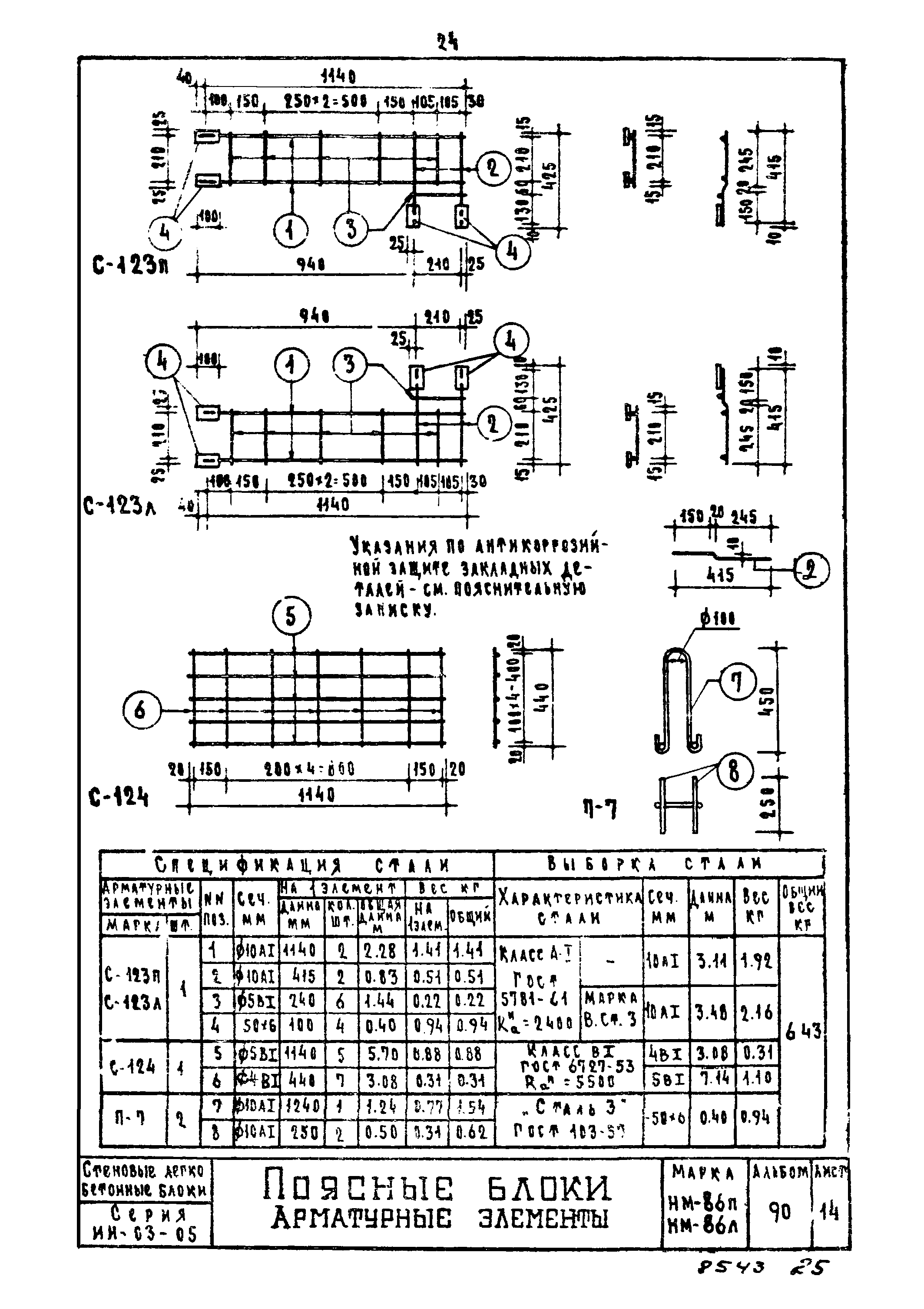 Серия ИИ-03-05