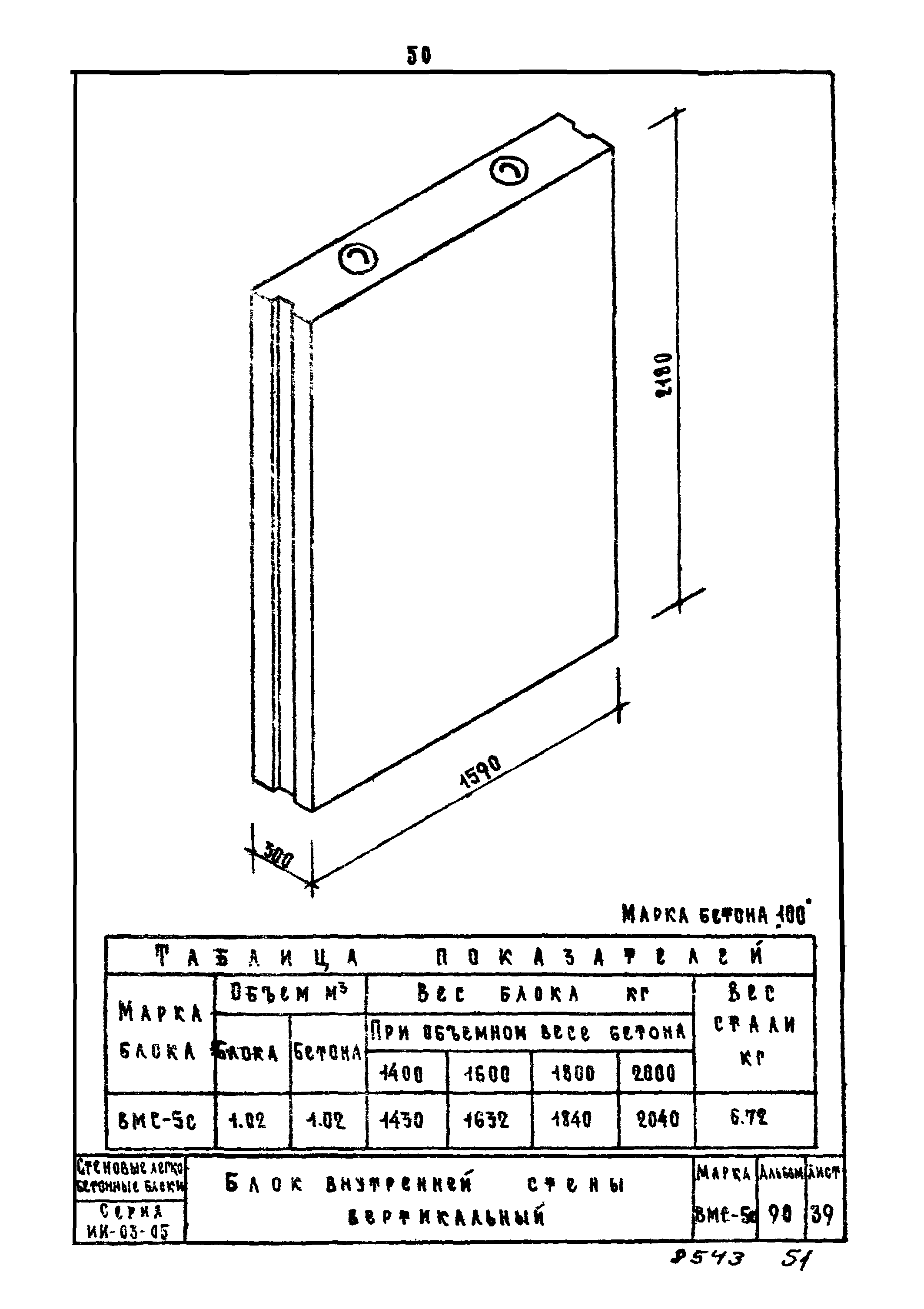 Серия ИИ-03-05