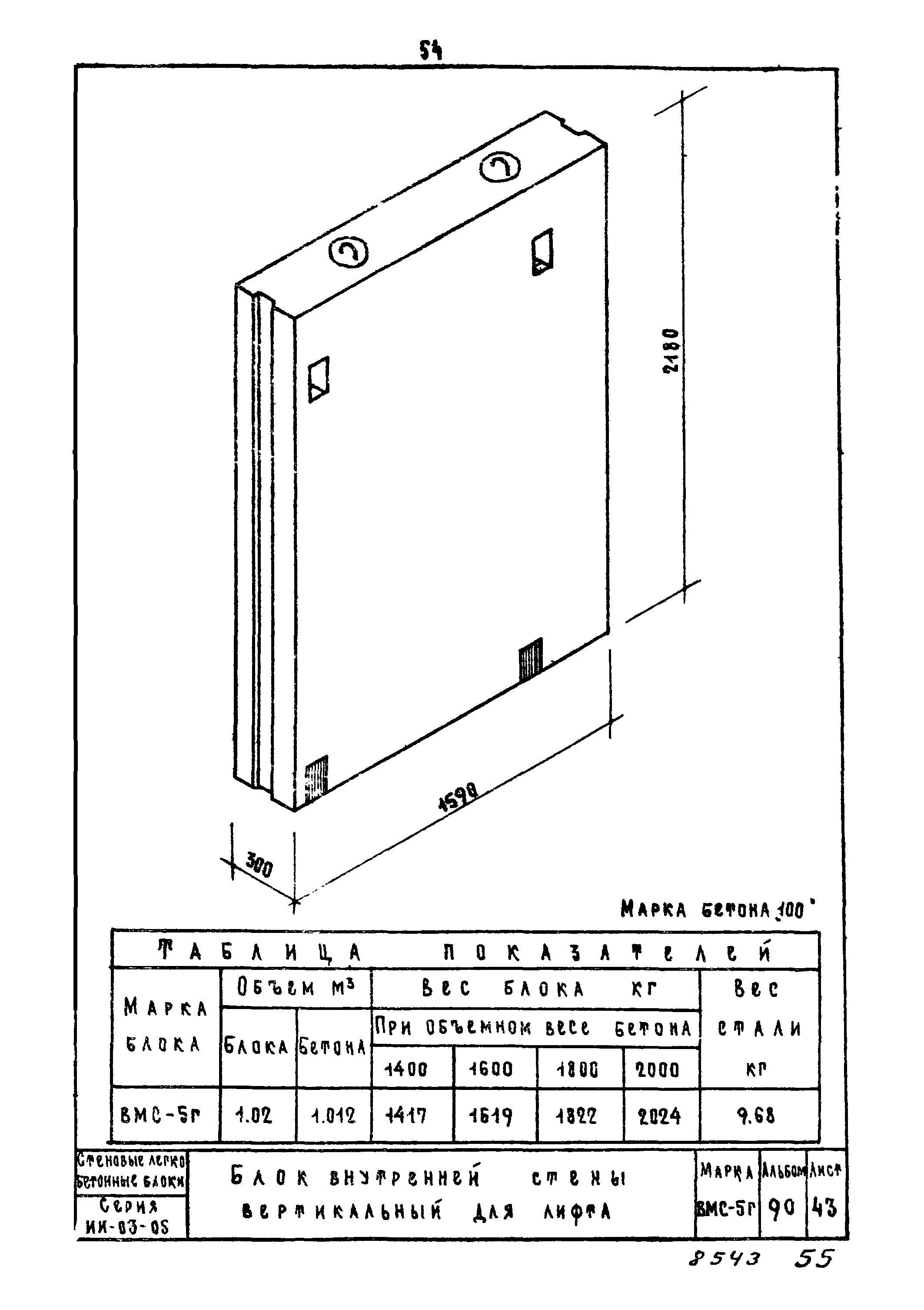 Серия ИИ-03-05