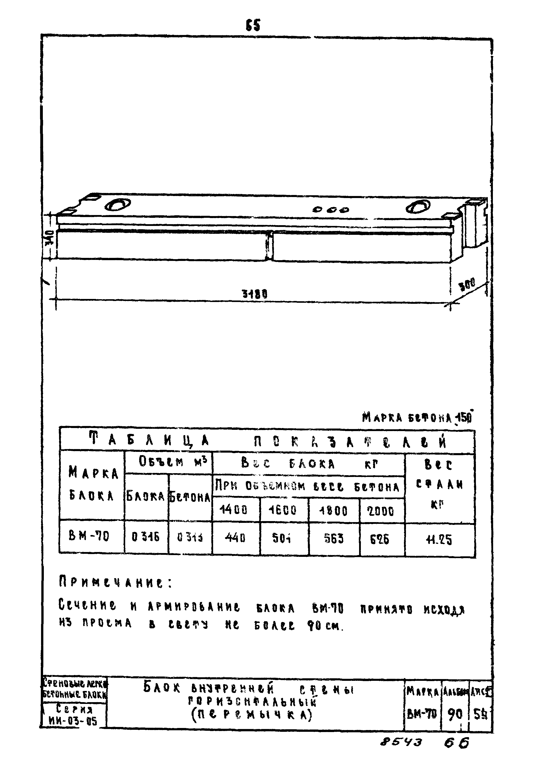 Серия ИИ-03-05