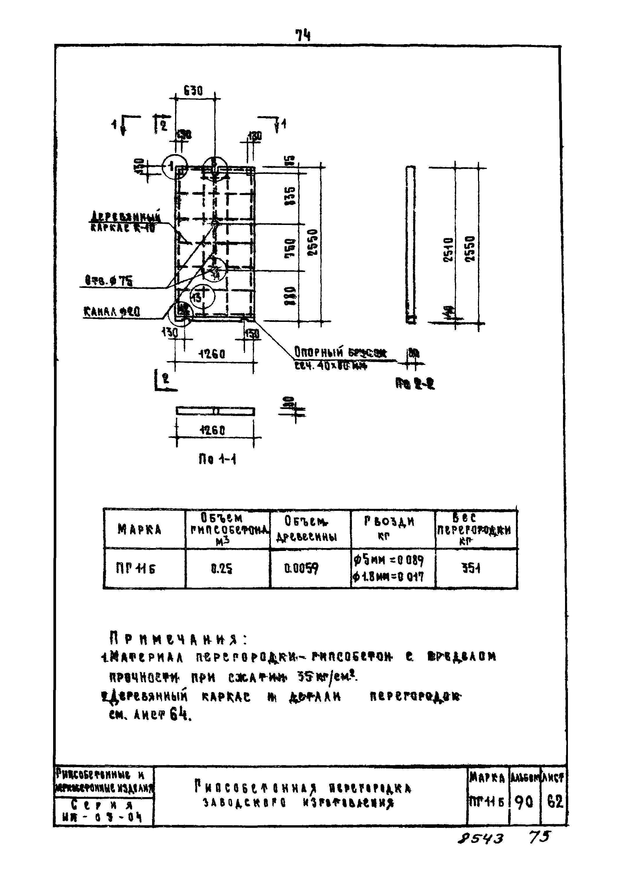 Серия ИИ-03-05