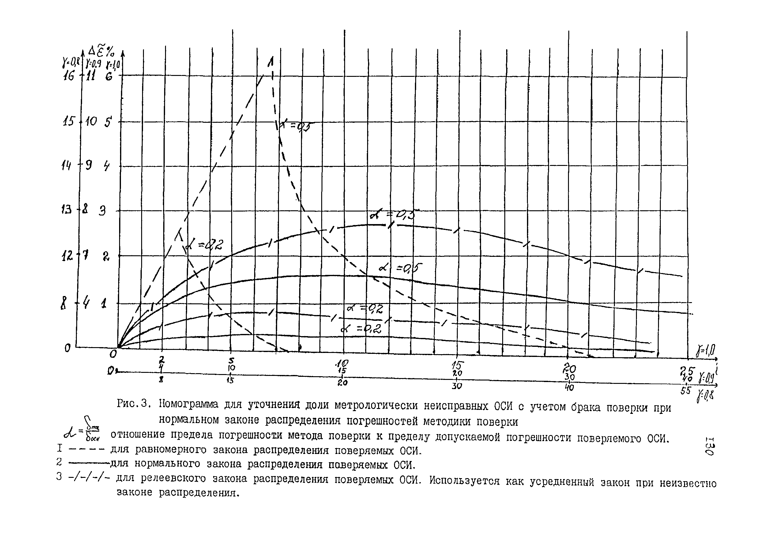 МИ 1872-88