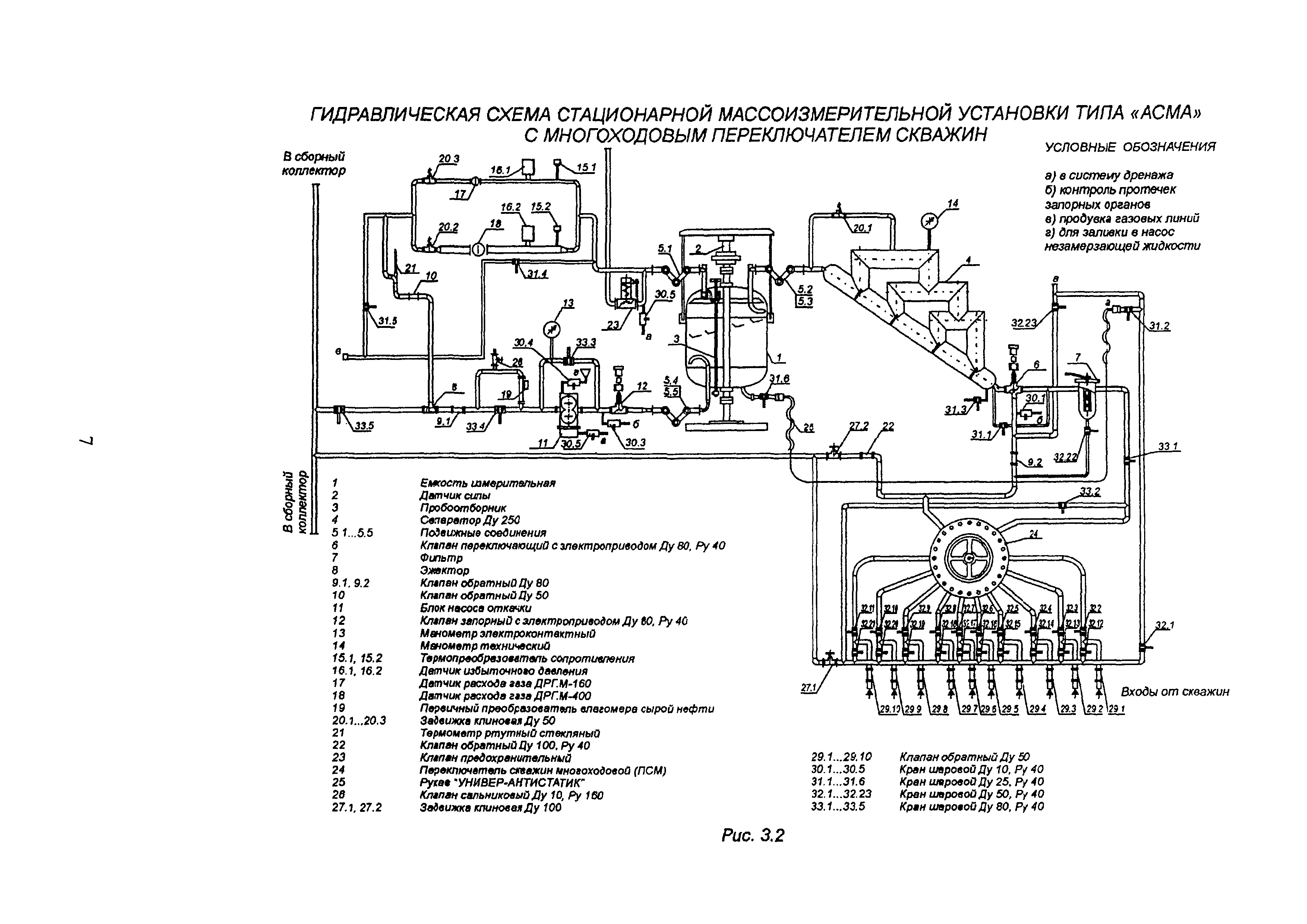 МИ 2731-2002