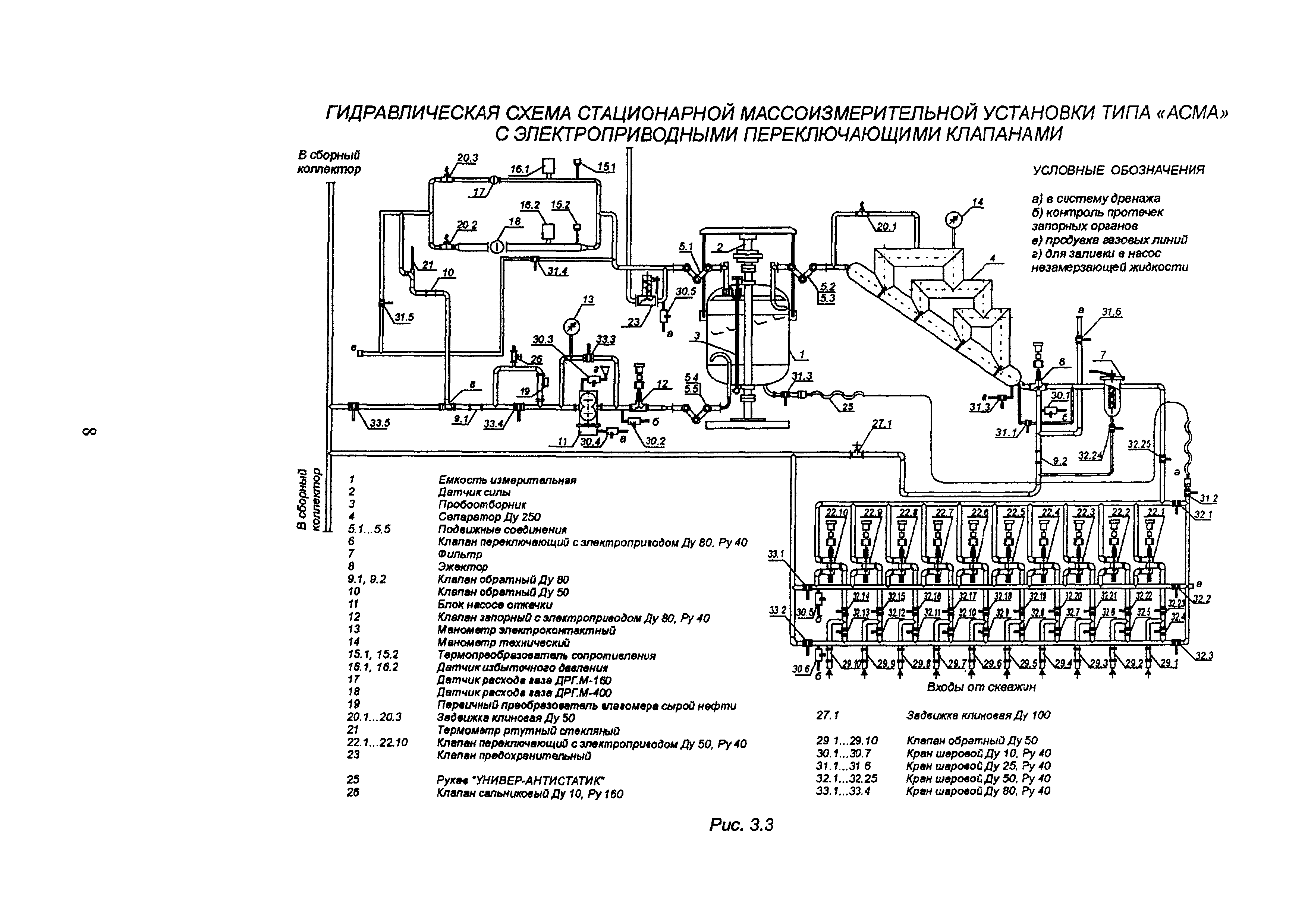 МИ 2731-2002