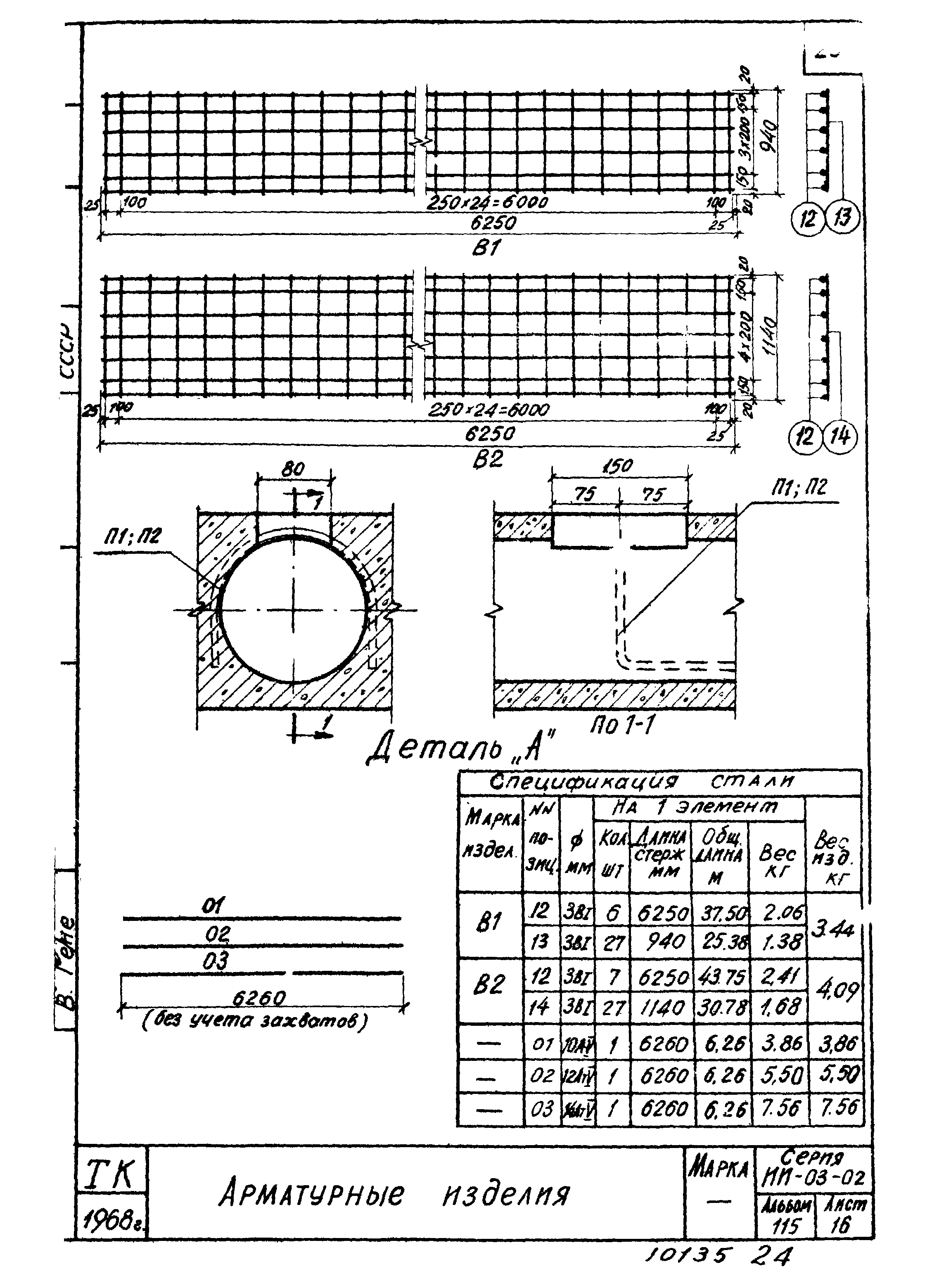 Серия ИИ-03-02