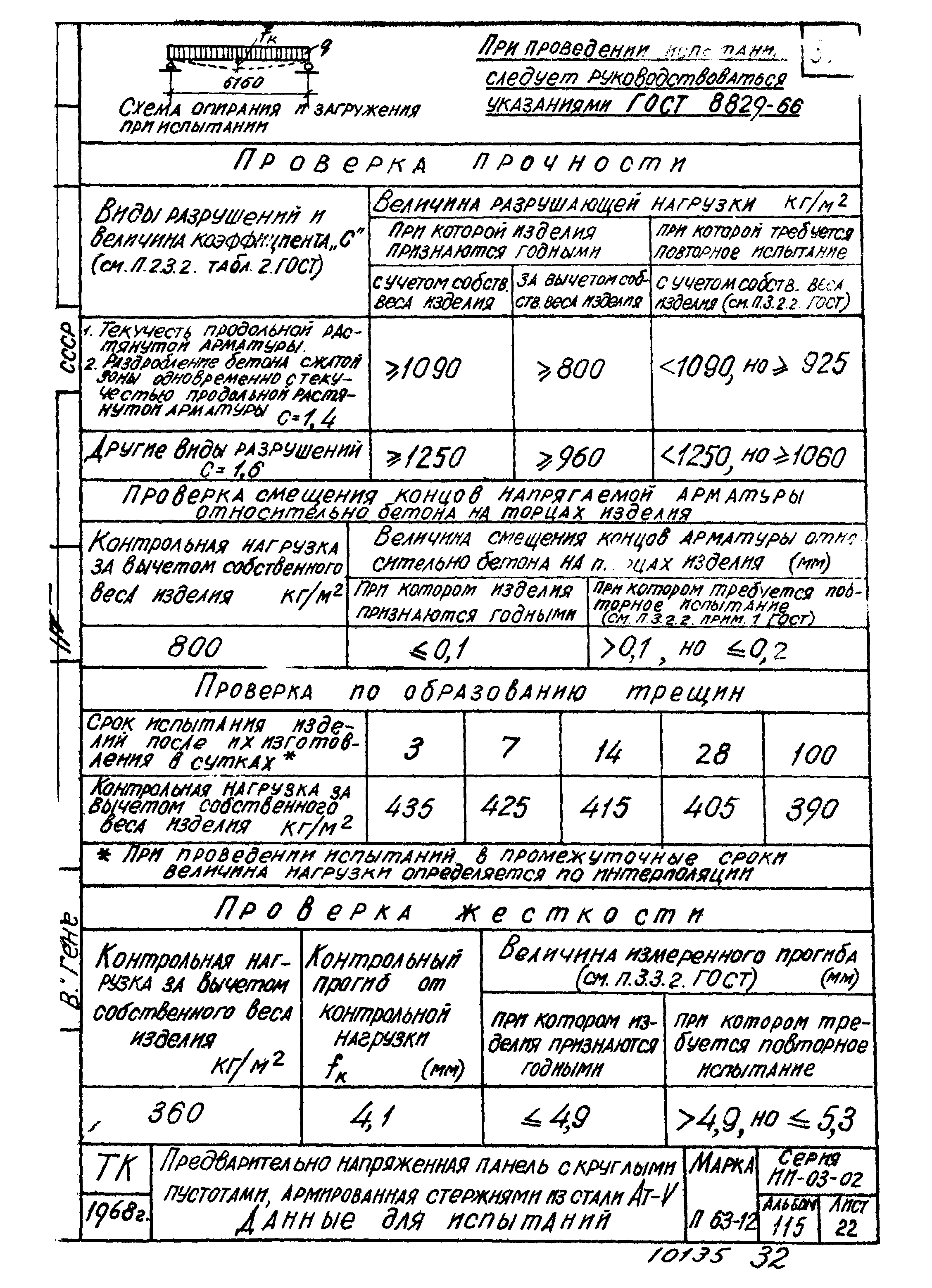 Серия ИИ-03-02