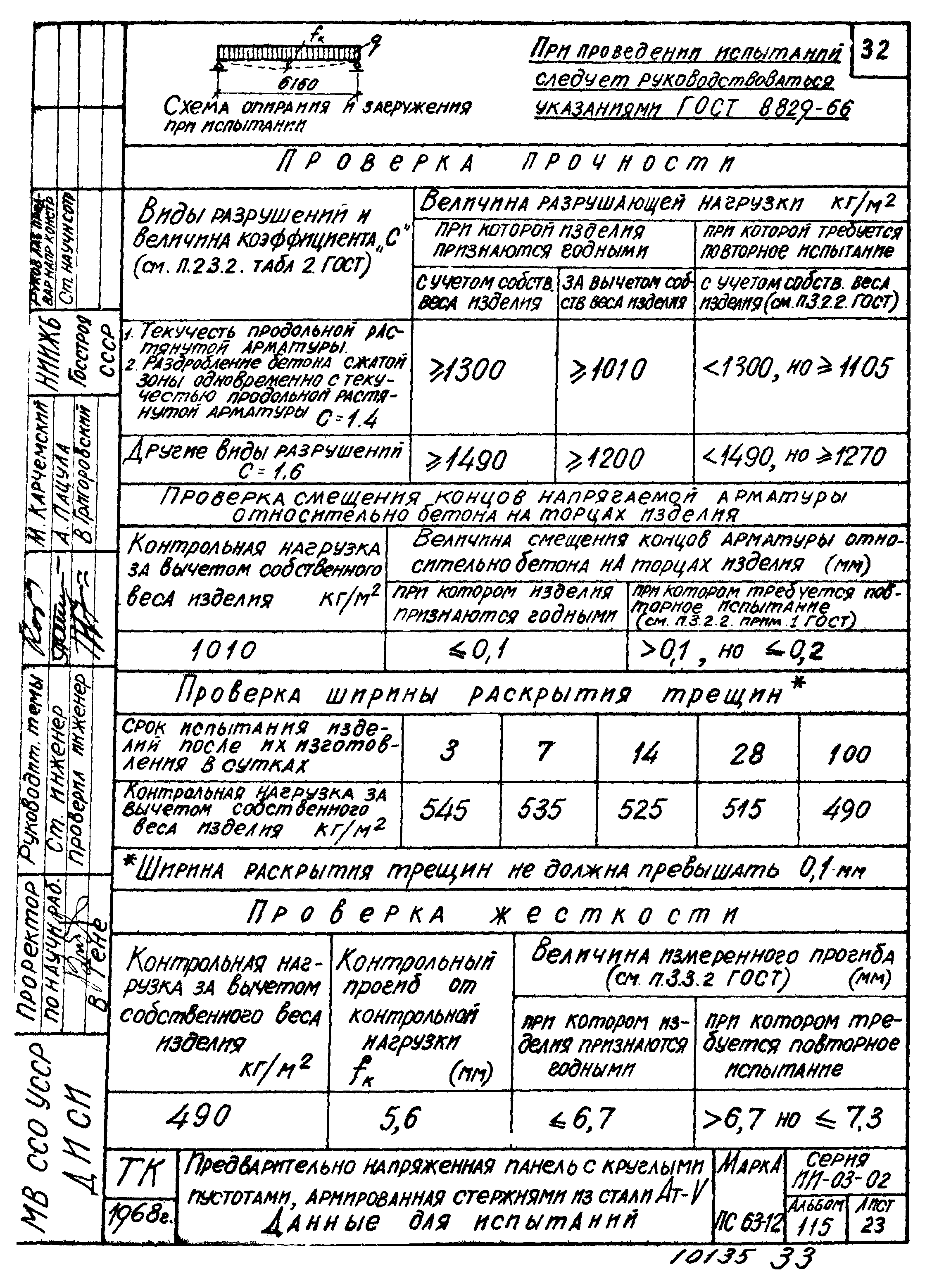 Серия ИИ-03-02